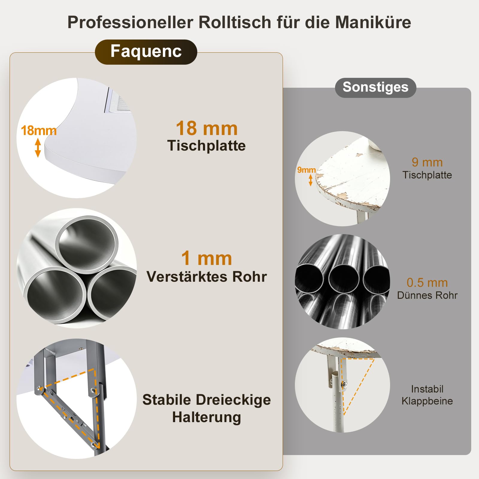 Faquenc Professioneller Maniküretisch mit Absaugung Nagelstaubsauger, Faltbar Nageltisch Maniküre Tisch Tragbaresmanikürtisch Mobilesmanikürtisch mit Rollen, Staubbeutel, Weiß