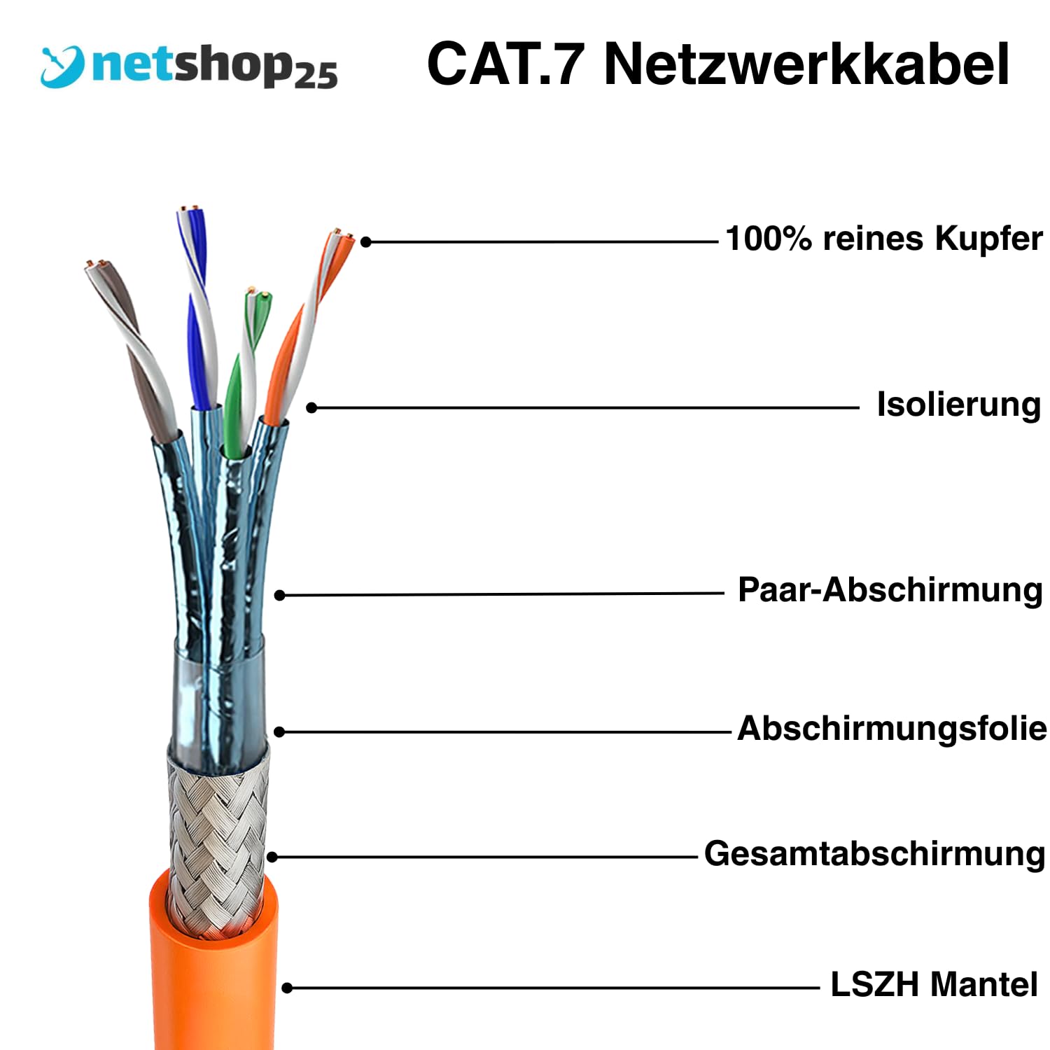 CAT.7 Netzwerkkabel 100m Verlegekabel REINES KUPFER - LAN Kabel S/FTP PiMF LSZH Halogenfrei RoHS Ethernet Cable Datenkabel Installationskabel PoE 10Gbit/s RoHS konform (Orange) + ABISOLIERER