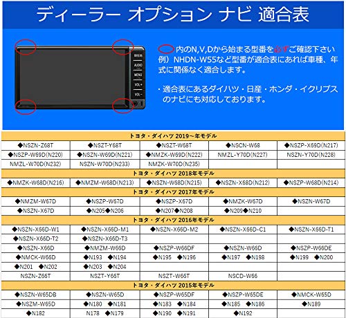 トヨタ純正ナビか？市販ナビか？どっちがいいか比較してみました 