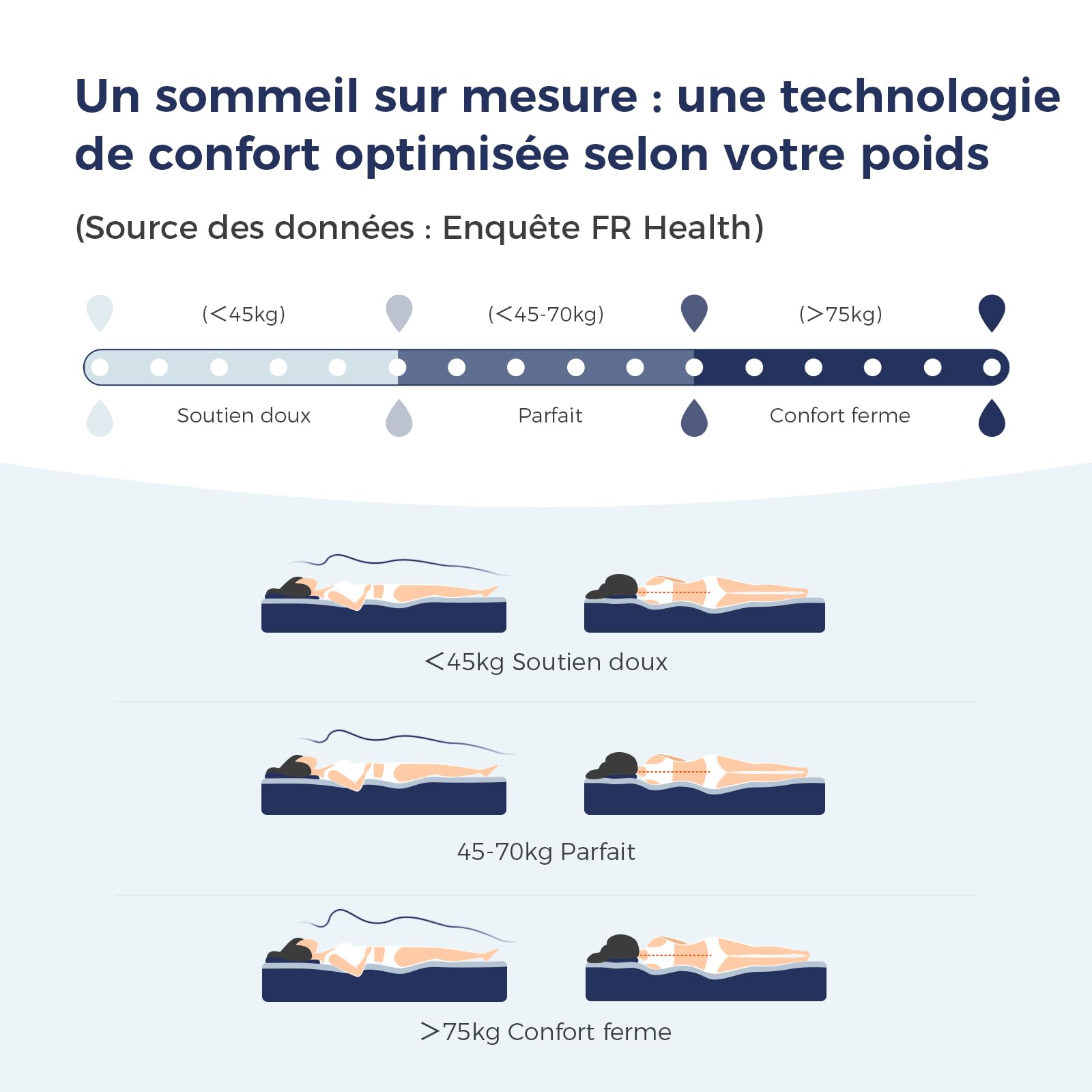Inofia Matelas 140x190 Tartan-E,7zones,Matelas à Ressorts ensachés avec Mousse à mémoire de Forme orthopédique,Gel rafraîchissant HermoReg,Housse VitaFlow 3D - 28 cm,Certifié ÖKO-TEX® Essai100nuits