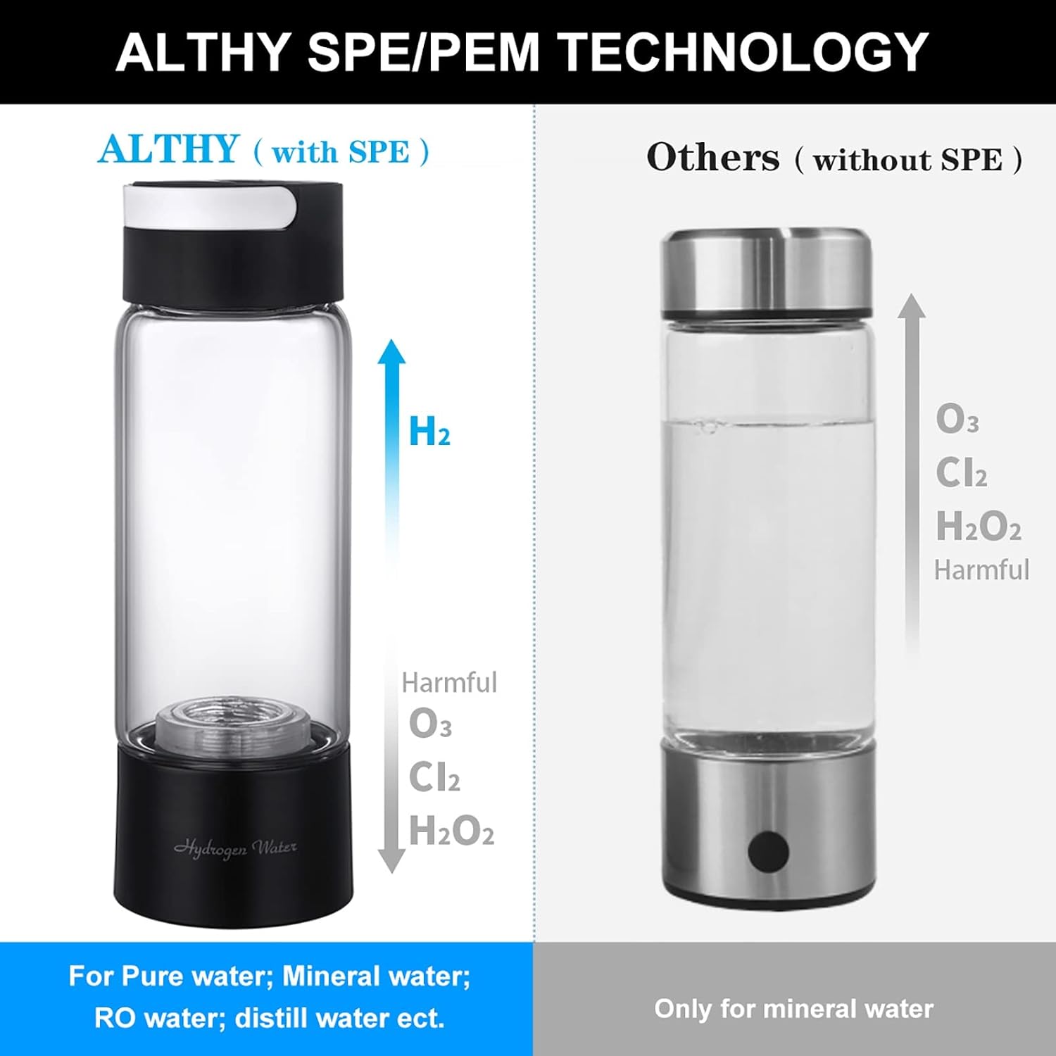 Hydrogen Rich Water Bottle Portable Hydrogen Water Generator SPE & PEM Dual Chamber Ionizer Make Content Max 4000 PPB with Inhaler and Bottle Adapter Self-Cleaning Mode 380 Ml