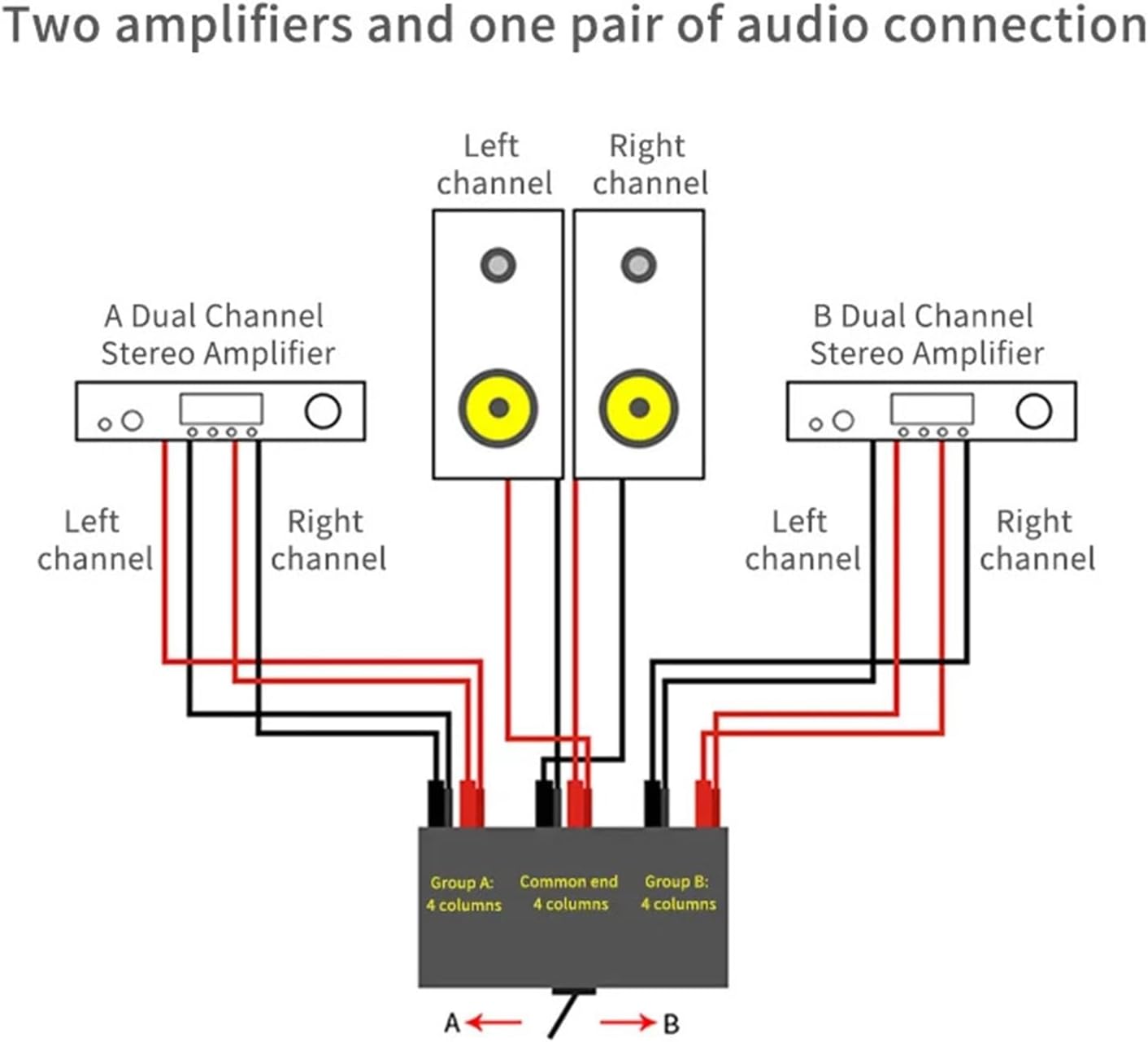 HiFi Lossless 2 in 1 Out Audio Switcher Amplifier Speaker Switch Converter Switch Splitter Selector Box for HiFi Audio(Black)