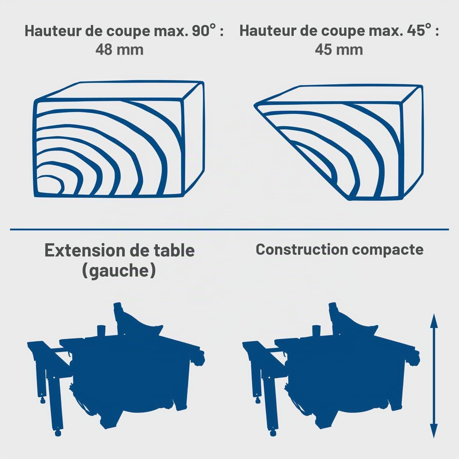 Scheppach Scie circulaire Sur Table HS80 | 1200W | Lame Ø210mm | Hauteur de coupe 48mm | Dimensions de la table 525 x 400 mm | Butée longitudinale et transversale incluses | Ergonomique & Légère