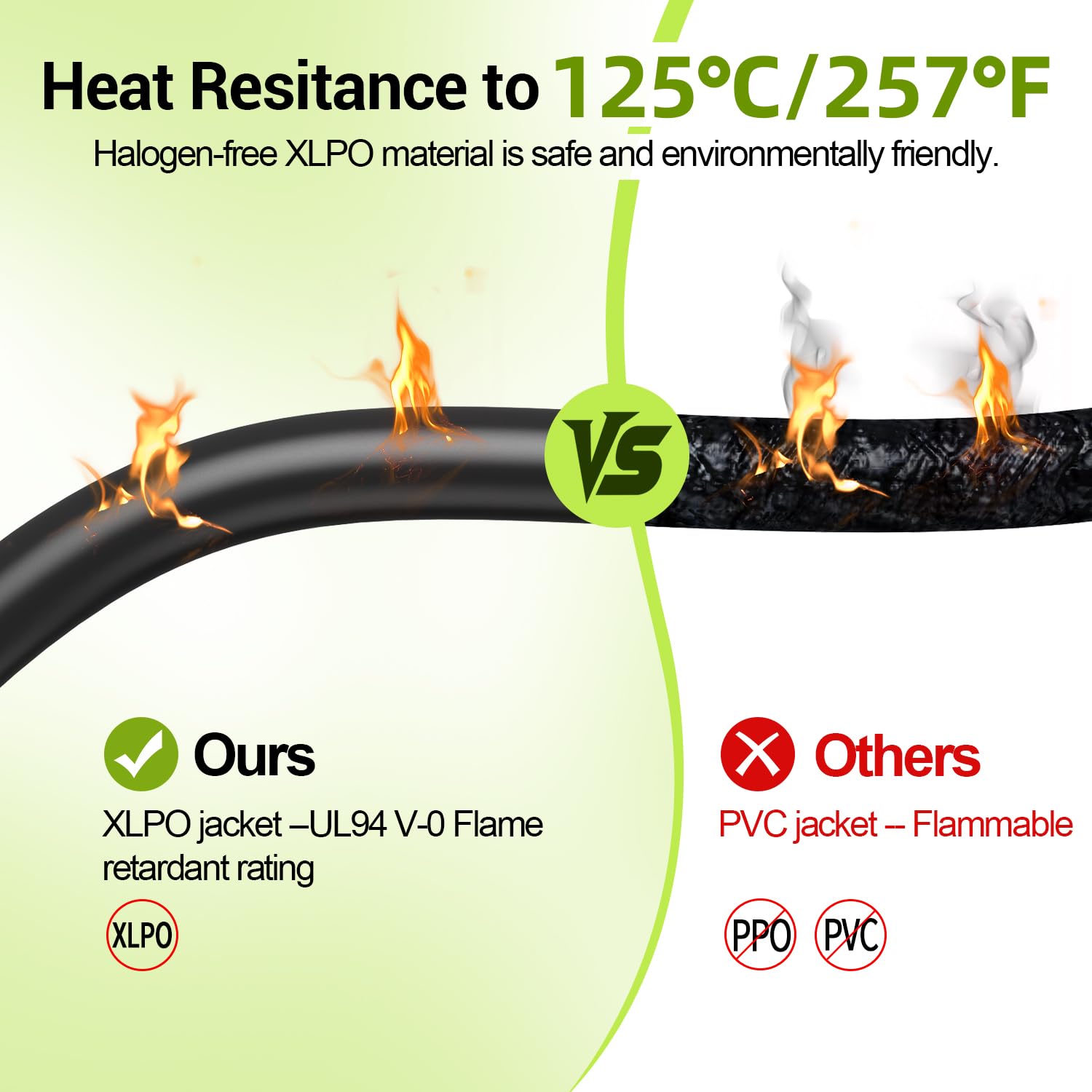 Cavo di prolunga solare da 30 m, 10 AWG, cavo per pannello solare con connettori femmina e maschio impermeabili per camper all'aperto, sistemi fotovoltaici off-grid (nero + rosso)