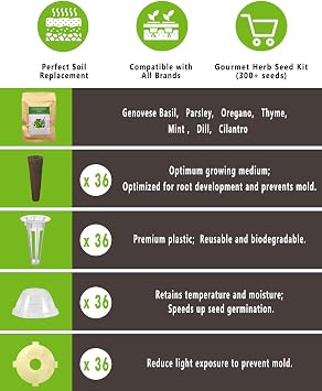 Gourmet Herb Seed Pod Kit for AeroGarden, idoo, Ahopegarden, MUFGA with Basil, Parsley, Thyme, Mint, Cilantro, Dill, Oregano - Compatible with All Hydroponics (36-Pod)