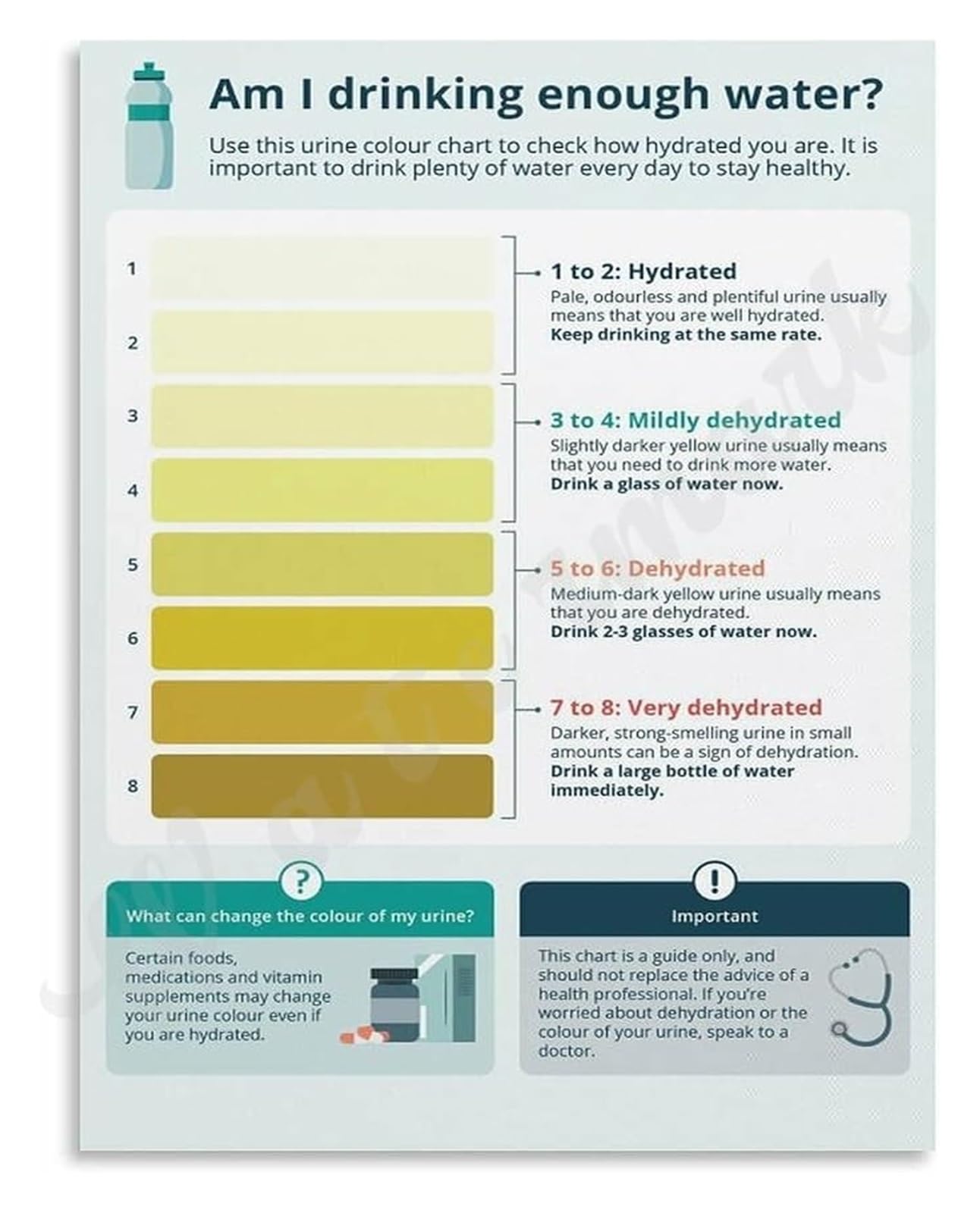 PKNVKZIDK Urine Color Chart for Daily Water Intake Monitor Hydration Poster Canvas Wall Decor
