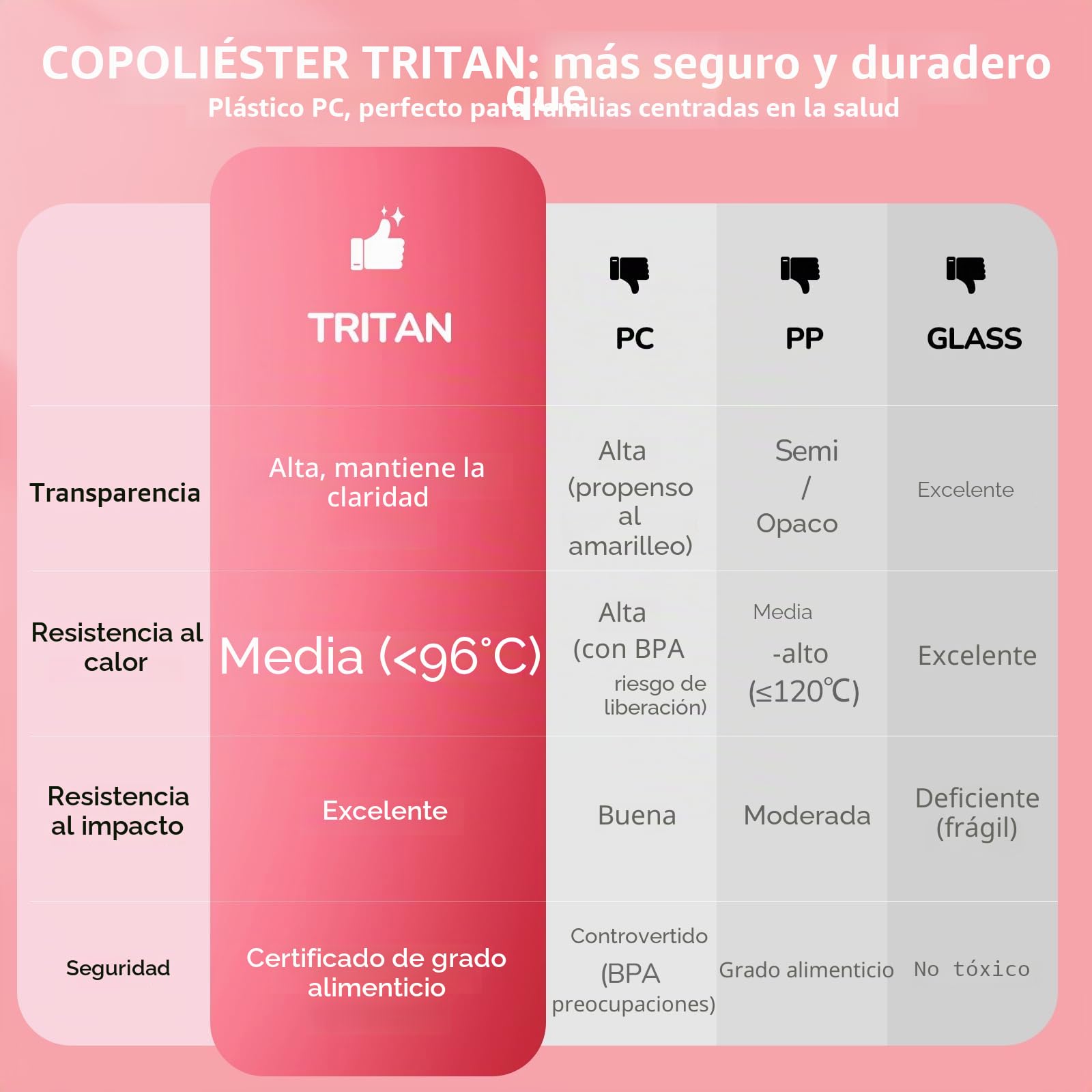 G.a HOMEFAVOR 800 ml Fiambrera Bento de Acero Inoxidable 304 para Niños, Caja de Bento Hermética con 4 Compartimentos, Bandeja para Sándwiches y Ensalada, Apto para Lavavajillas, Rosa