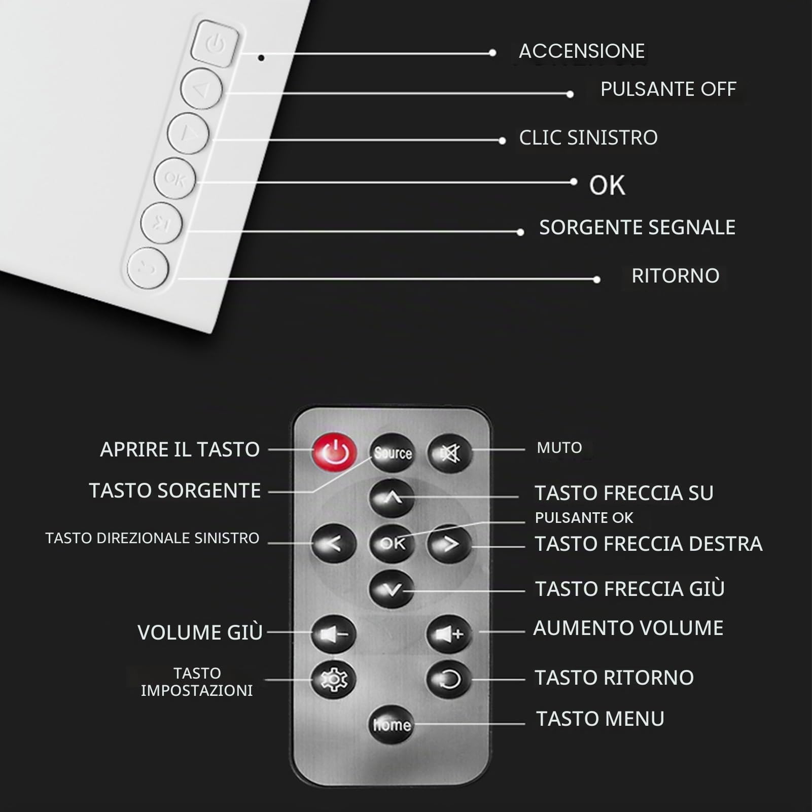 Sxhlseller Mini Proiettore, Proiettore LED Full HD 1080p, di Piccoli Film Portatile, Compatibile con il Mirroring a Schermo Cablato Android e Wireless, USB HDMI, Auto Correction