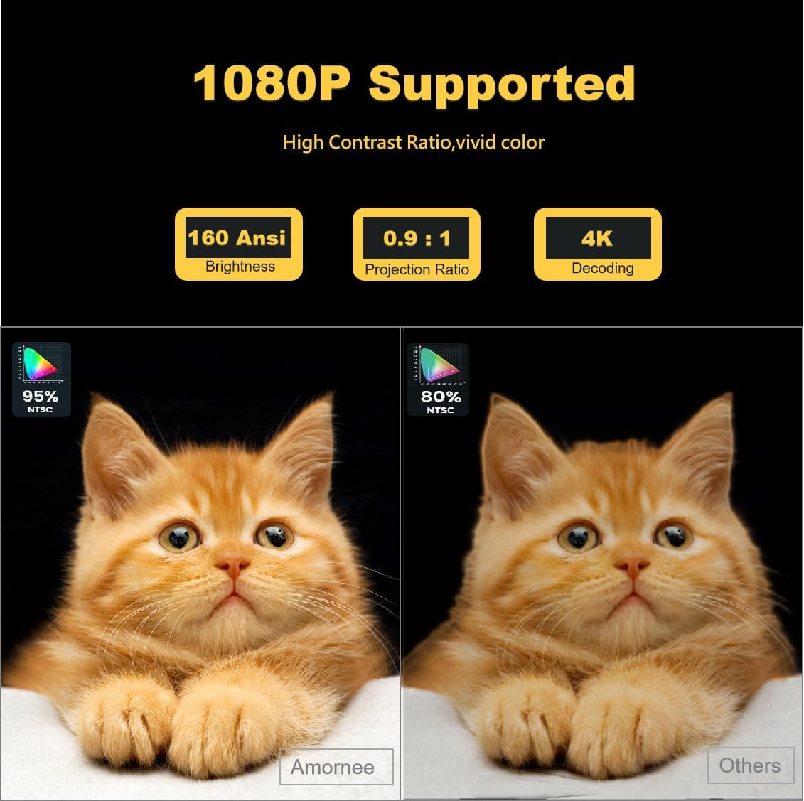 HY300PRO Projector, Support 4K 1080P Full HD WiFi6 BT5.2 100" Screen, Smart Portable Mini 180° Rotate Projector, Compatible with Smartphone/TV Stick/PS4/PC/Laoptop, Outdoor&Indoor Use