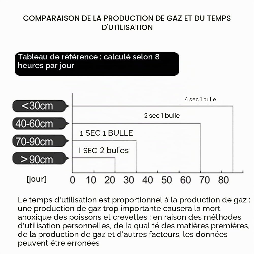 DONGKER Kit de générateur de CO2 à monter soi-même pour aquarium, tube de valve avec manomètre pour aquarium