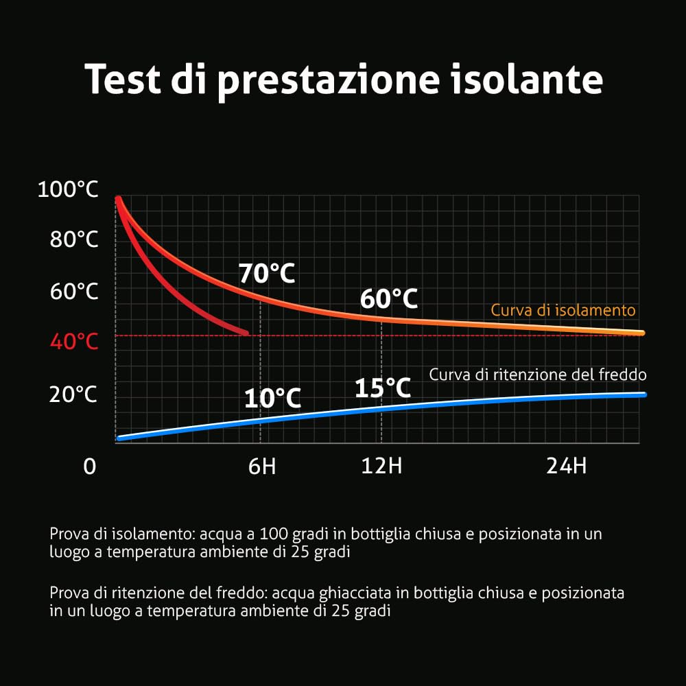 Borraccia in acciaio inox, autopulente, con raggi ultravioletti, sensore di temperatura, borraccia termica, promemoria di idratazione, 1000 ml, borraccia per palestra, senza BPA