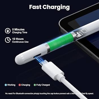 iPad Pro 2018 11インチ 256GB+JAMJAKE Stylus JAMJAKE 5 Mins Fast Charging Stylus Pen for iPad 2018-2025