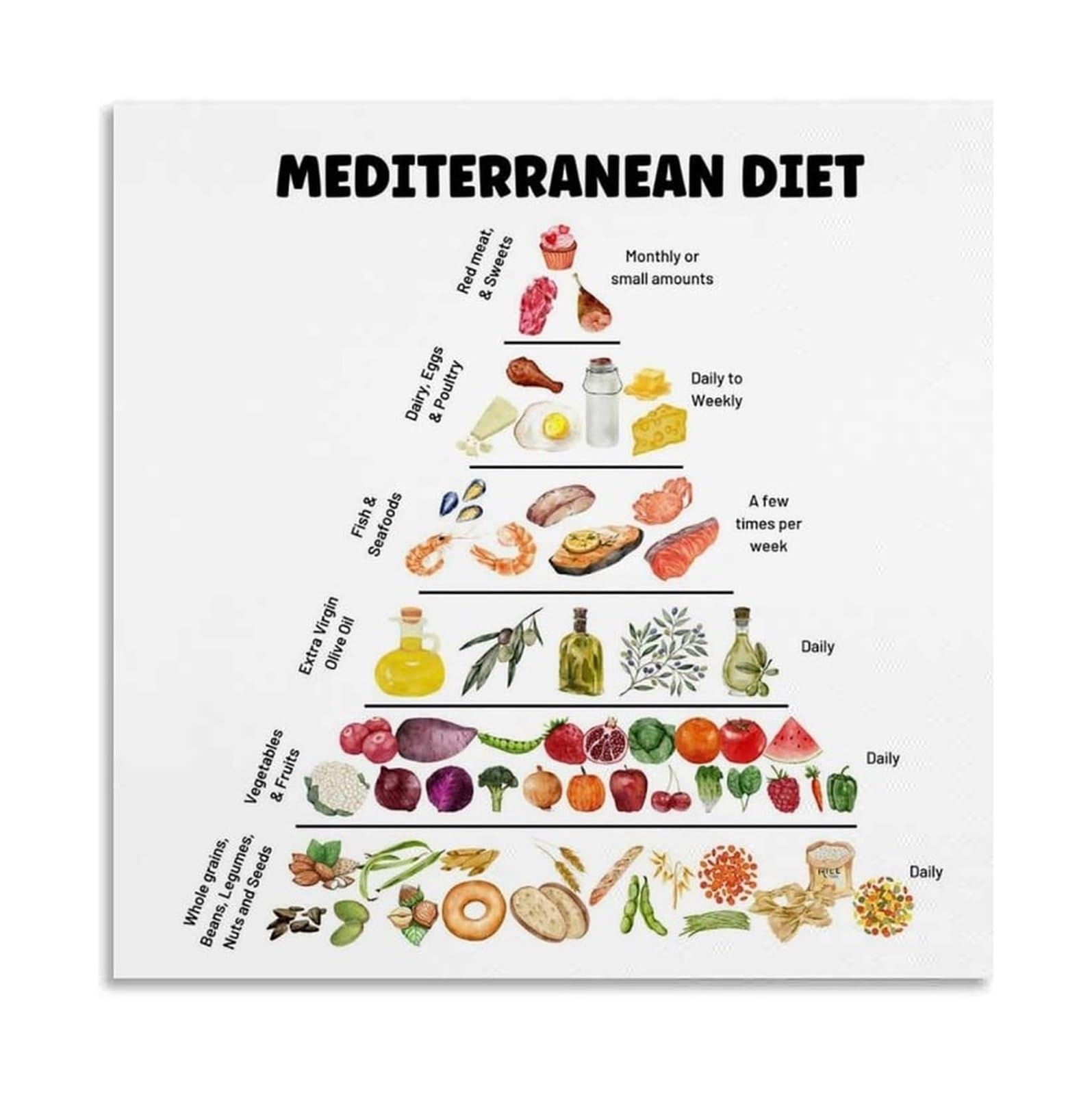 Poster Alimentation Saine Méditerranéenne tableau encadré 40x60cm pour ne plus rater vos portions