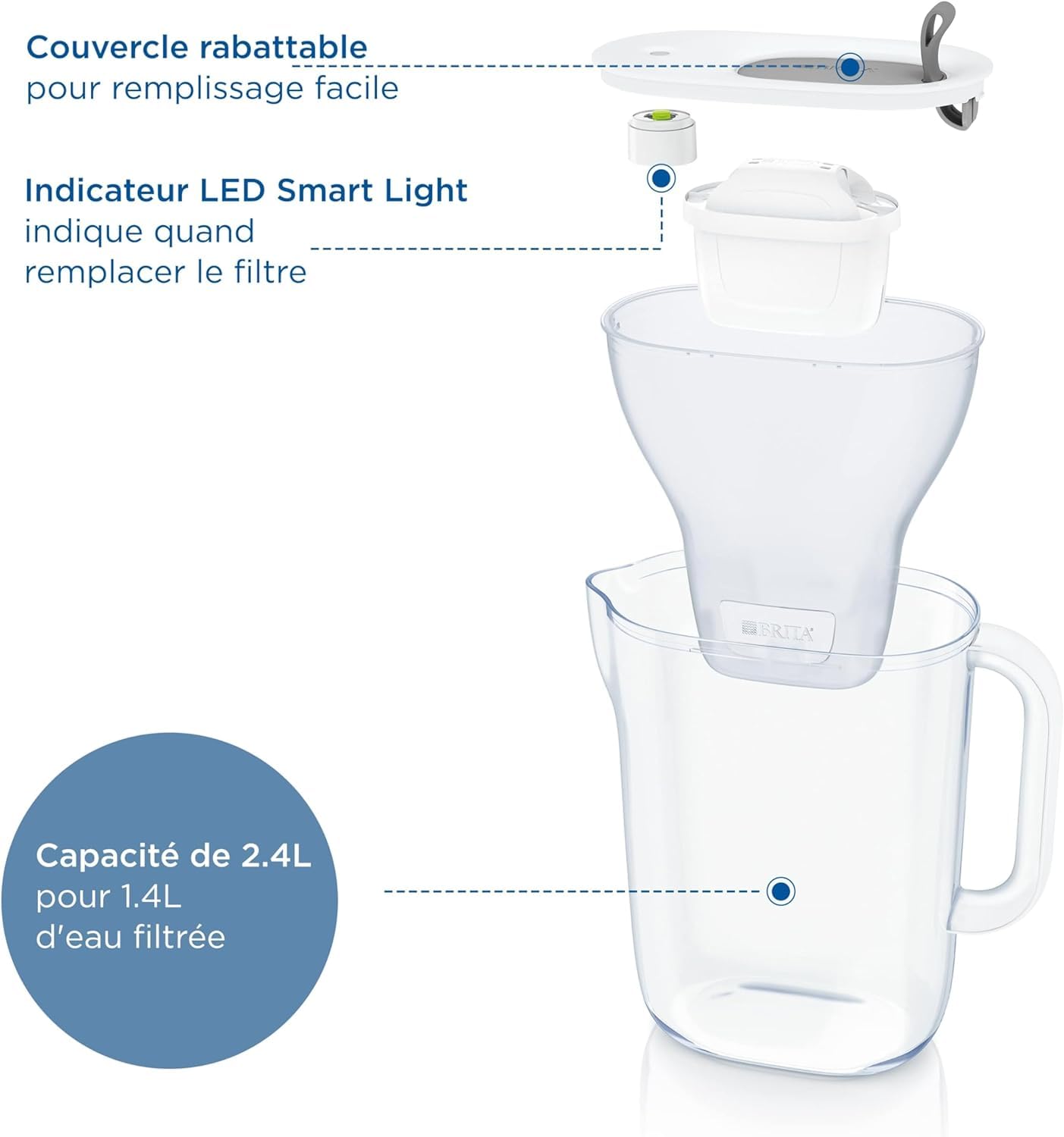 BRITA Jarra filtrante estilo gris (2,5 l) incl 1 cartucho filtro agua grifo MAXTRA PRO All-in-1 reducido PFAS*,piedra caliza, cloro, algunas impurezas y metales indicador tiempo y volumen vertido