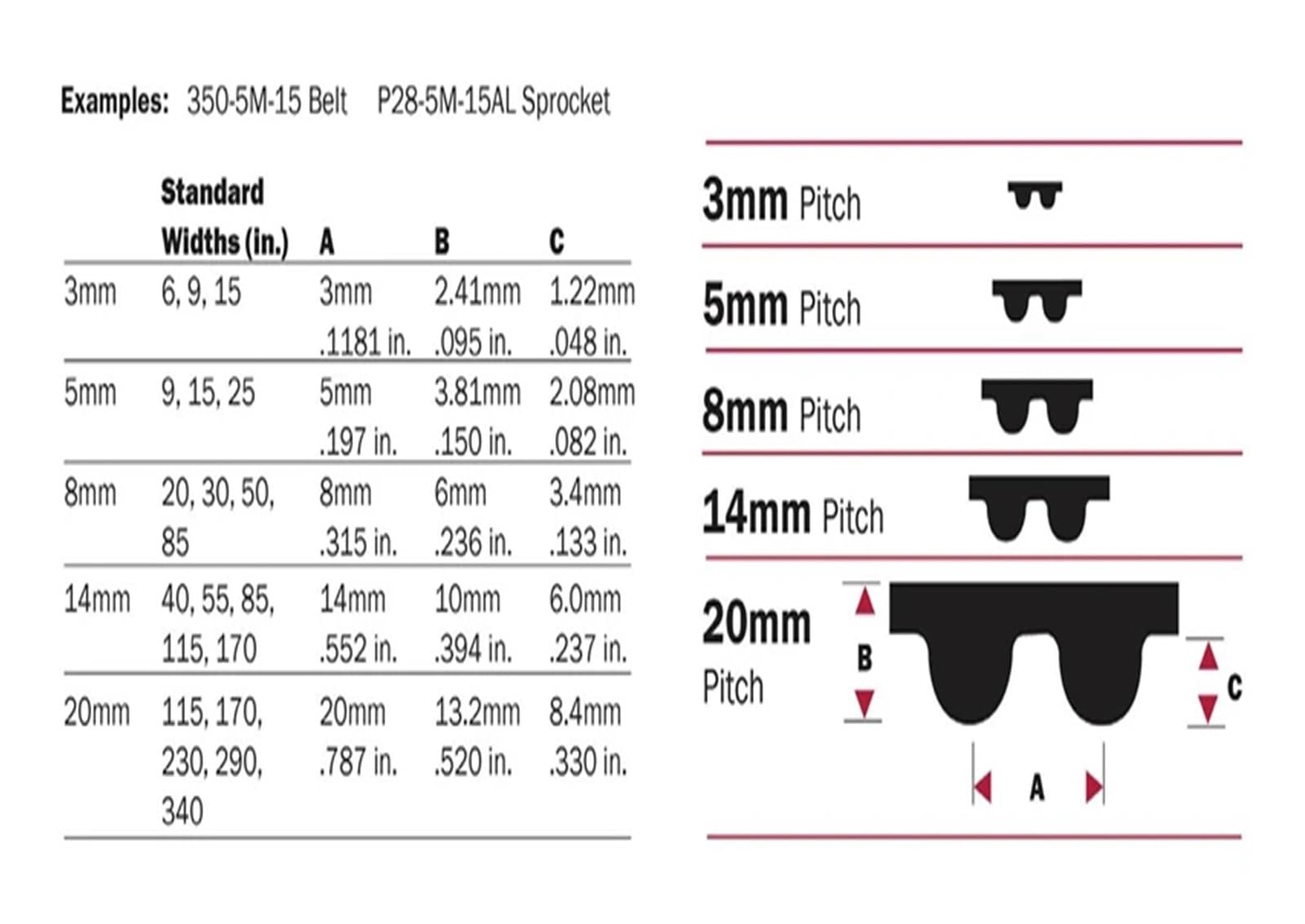 Correas trapezoidales HTD 600-5M 615-5M 625-5M 635-5M 670-5M Máquina de herramientas Impresora 3d Motor para lijadora Generador Correa dentada transmisión(50mm,HTD 600-5M)
