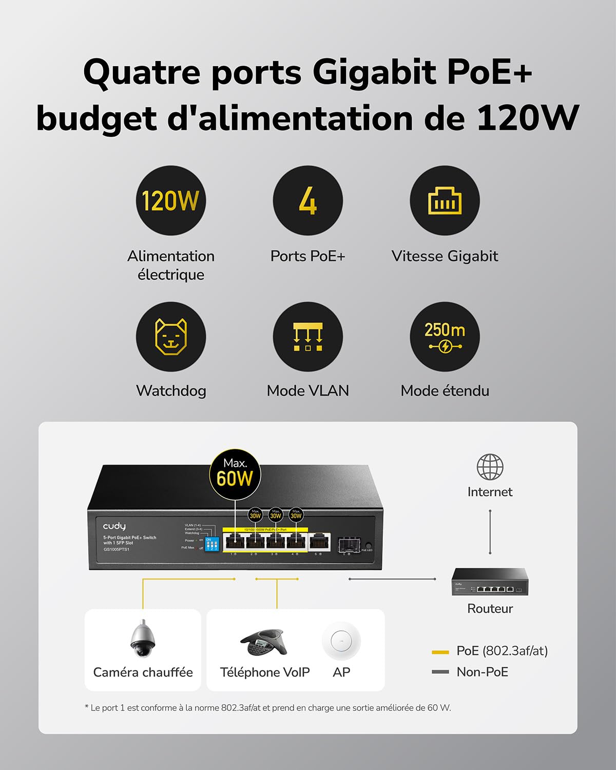Cudy Commutateur Gigabit PoE+ 5 Ports 120 W, PoE Switch, Port 1 60 W, 4 Ports PoE, 802.3 at/AF, VLAN, Extension à 250 mètres, Non Pris en Charge 802.3bt, GS1005PTS1 | 4 ports GbE 802.3af/at avec Hi-PoE P1, 1 port GbE en amont, 1 port fibre optique, budget