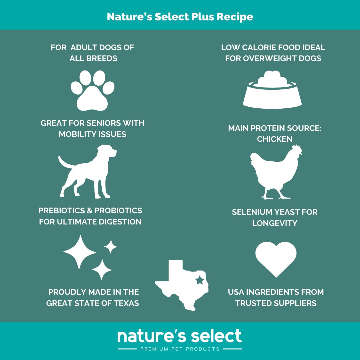 Nature's Select Plus Recipe - Chicken w/Glucosamine (30 LBs) Adult Dry Dog Food