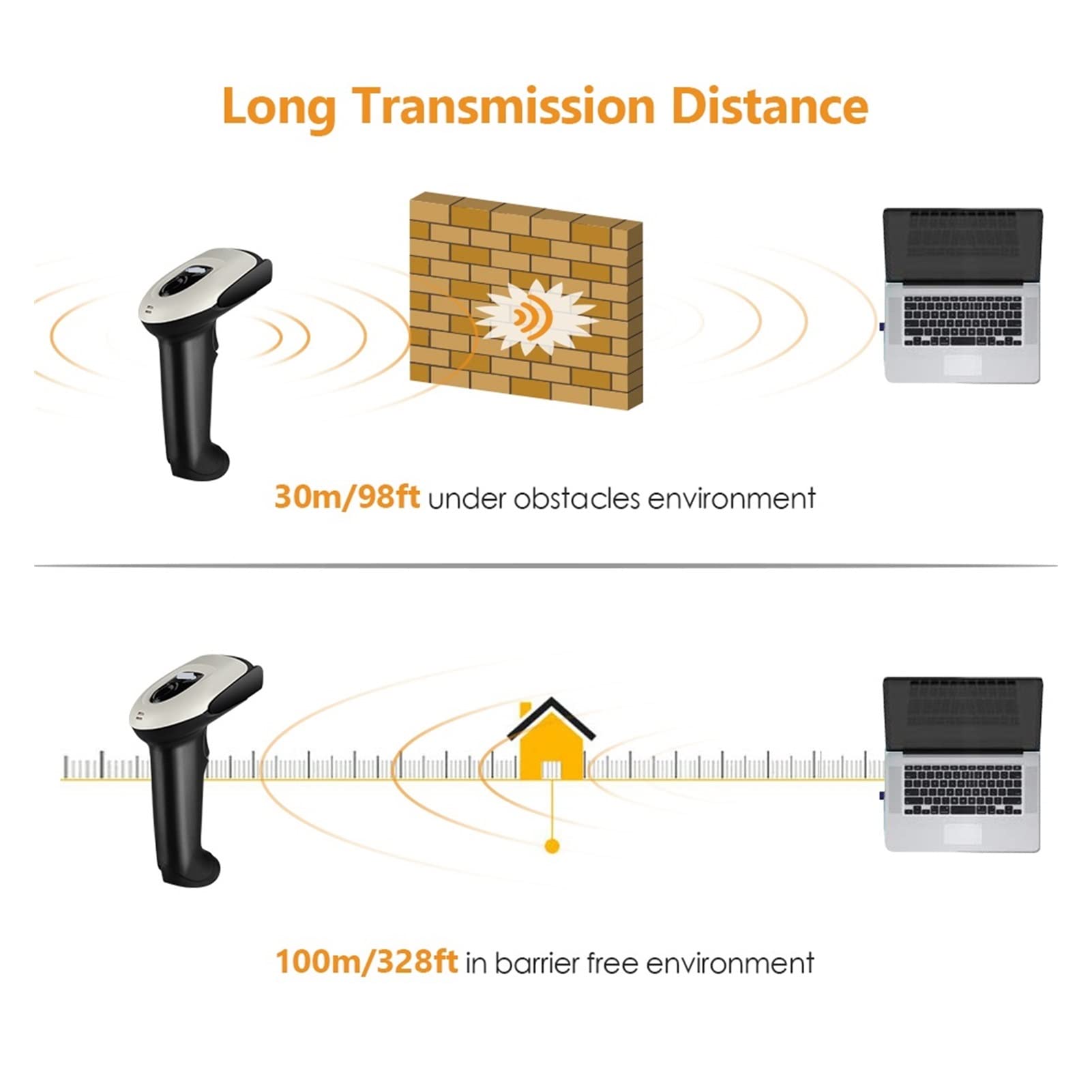 Inalámbrica Ccd Escáner de código Barras 2.4G inalámbrico USB Lector códigos 1d Mano en 1 por Cable portátil Escaneo imágenes para Puntos de Venta en supermercados
