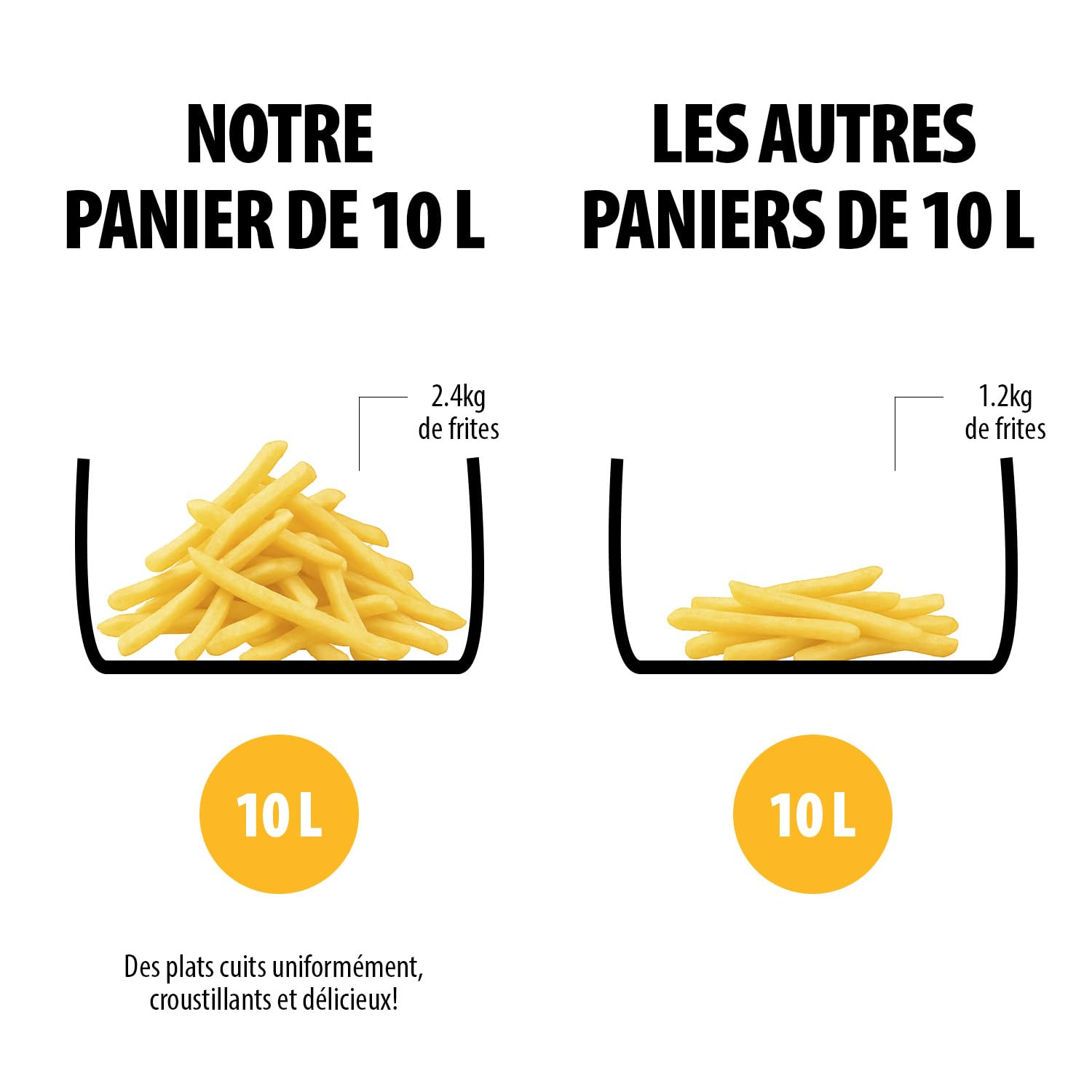 Tristar Friteuse Sans Huile Dualzone Flex, 10 L, 2800 W, 8 Programmes, Écran Digital, Cuisson Sans Huile, Arrêt Automatique, Revêtement Antiadhésif, Pièces Lavables, FR-9432, Noir