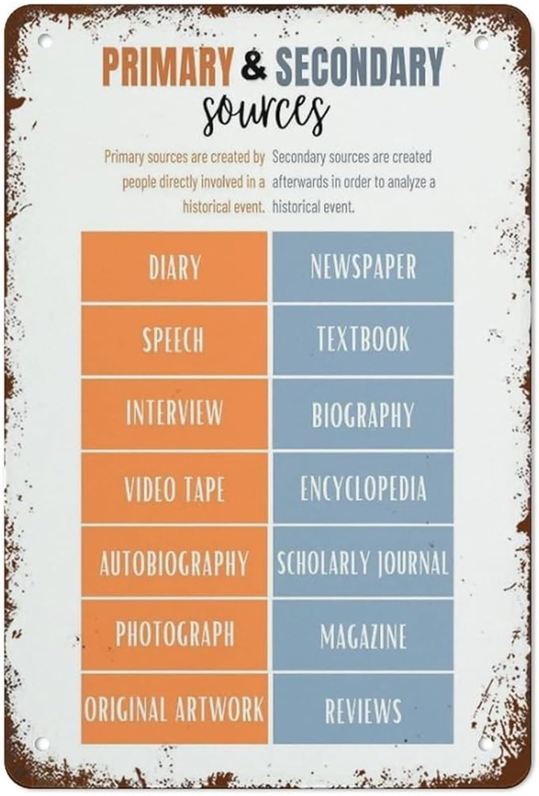 NWPNLXEA Vintage Primary and Secondary Sources Metal Tin Sign for Classroom History Teacher Home Bar Decor 8 X 12 in