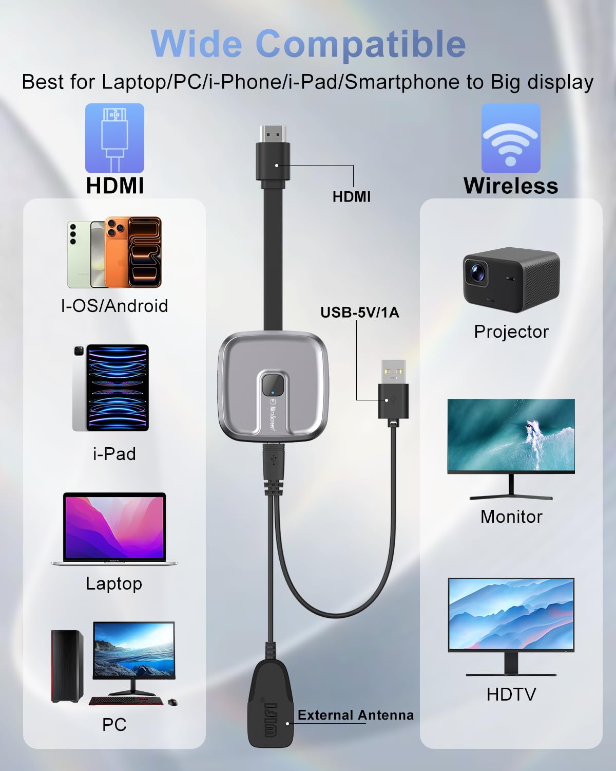 Récepteur HDMI sans Fil 4K 2.4G/5GHz Screen Mirroring Adaptateur pour iOS/Android/Windows/Miracast/Chromecast