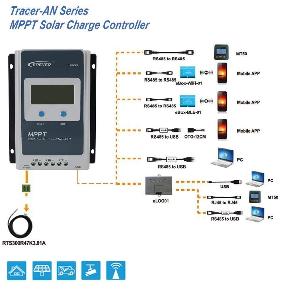 Contrôleur de charge solaire EPEVER MPPT Tracer A Series 10A/20A/30A/40A avec 12V/24V DC Identification automatique de la tension du système(20A)