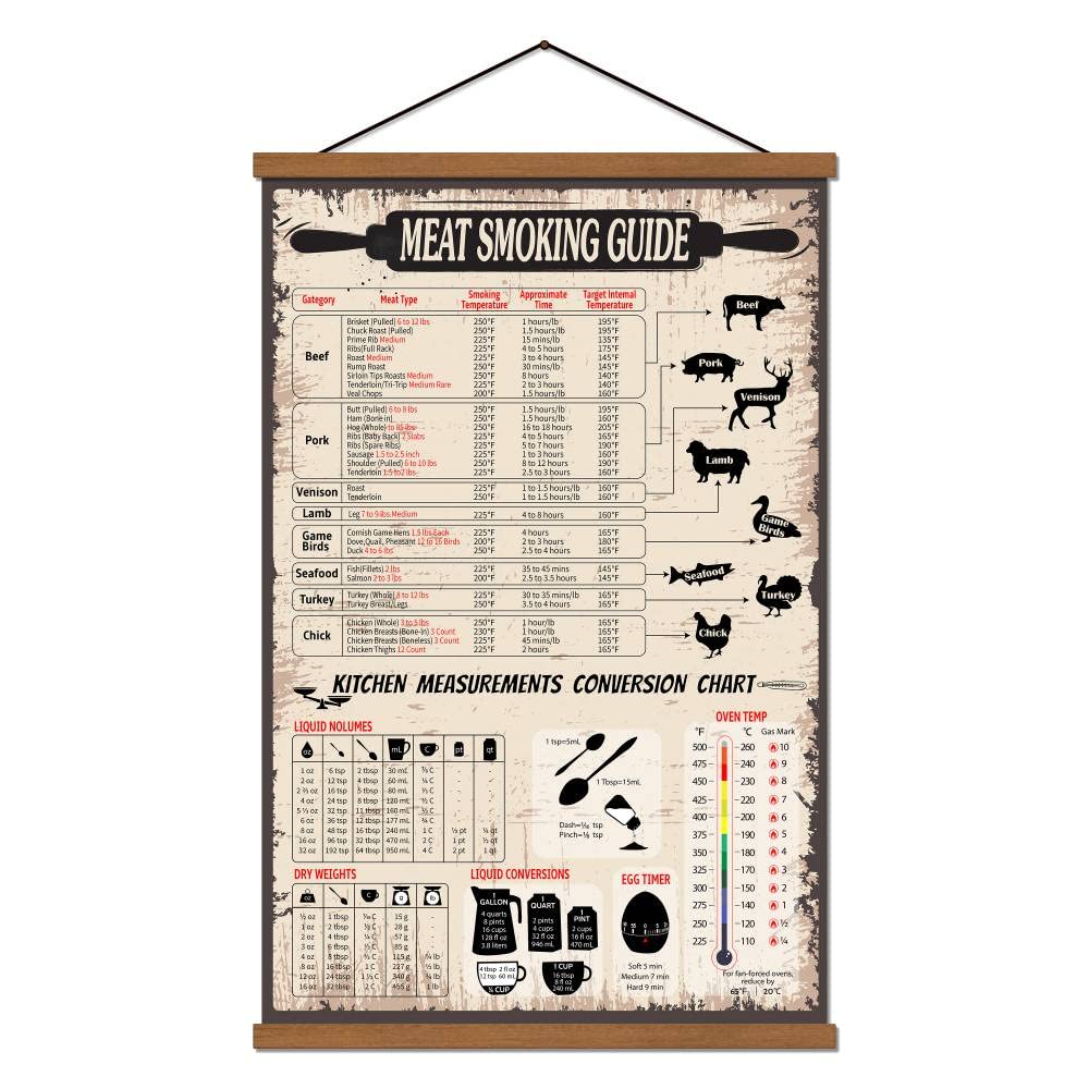 buy-kitchen-conversion-and-meat-smoking-guide-sheet-chart-cooking