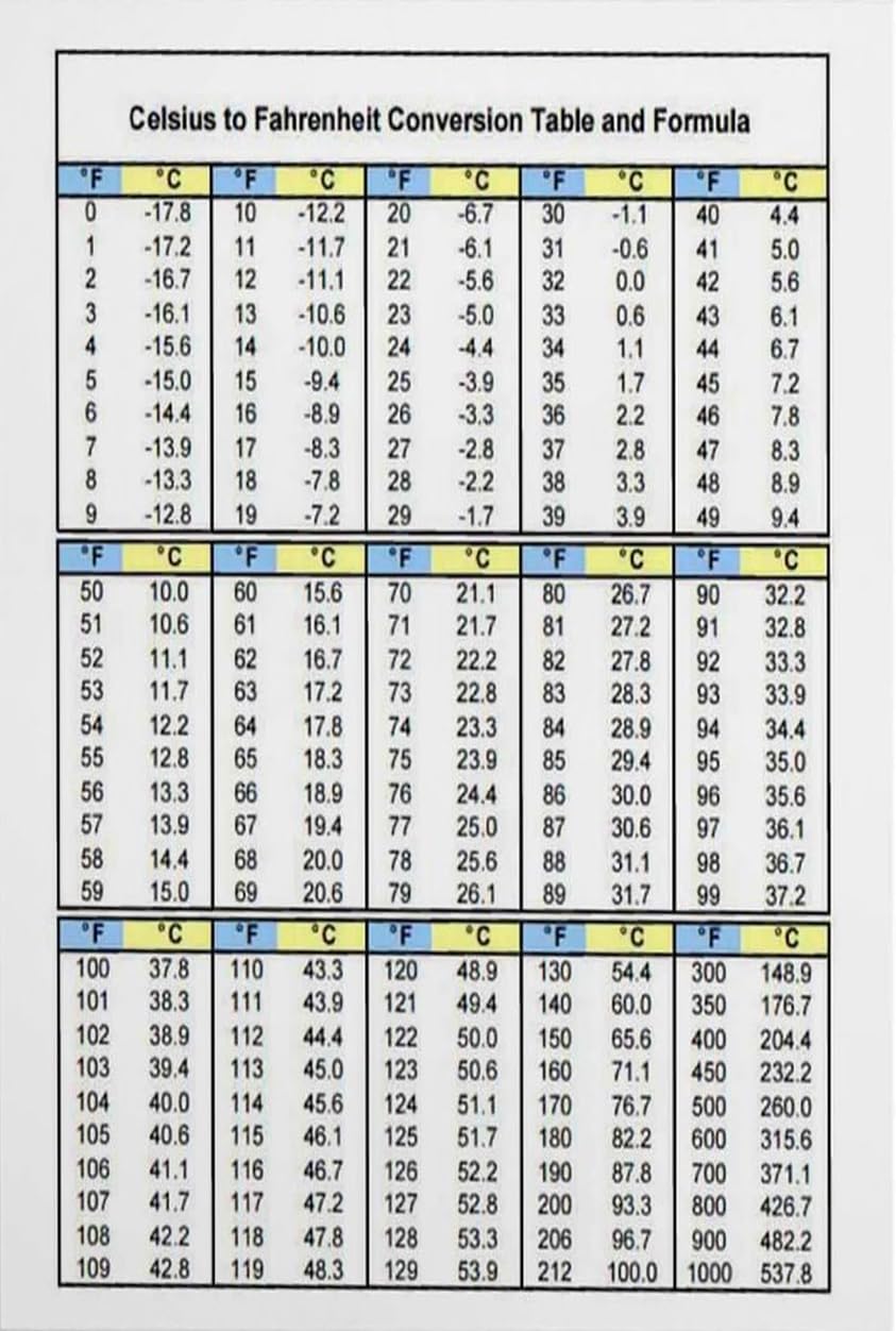 Sitrmgh Men's Educational Posters Celsius To Fahrenheit Temperature Conversion Information Guide Poster Sign For Room Aesthetics Meatl Tin Sign Wall Art 8X12 Inch