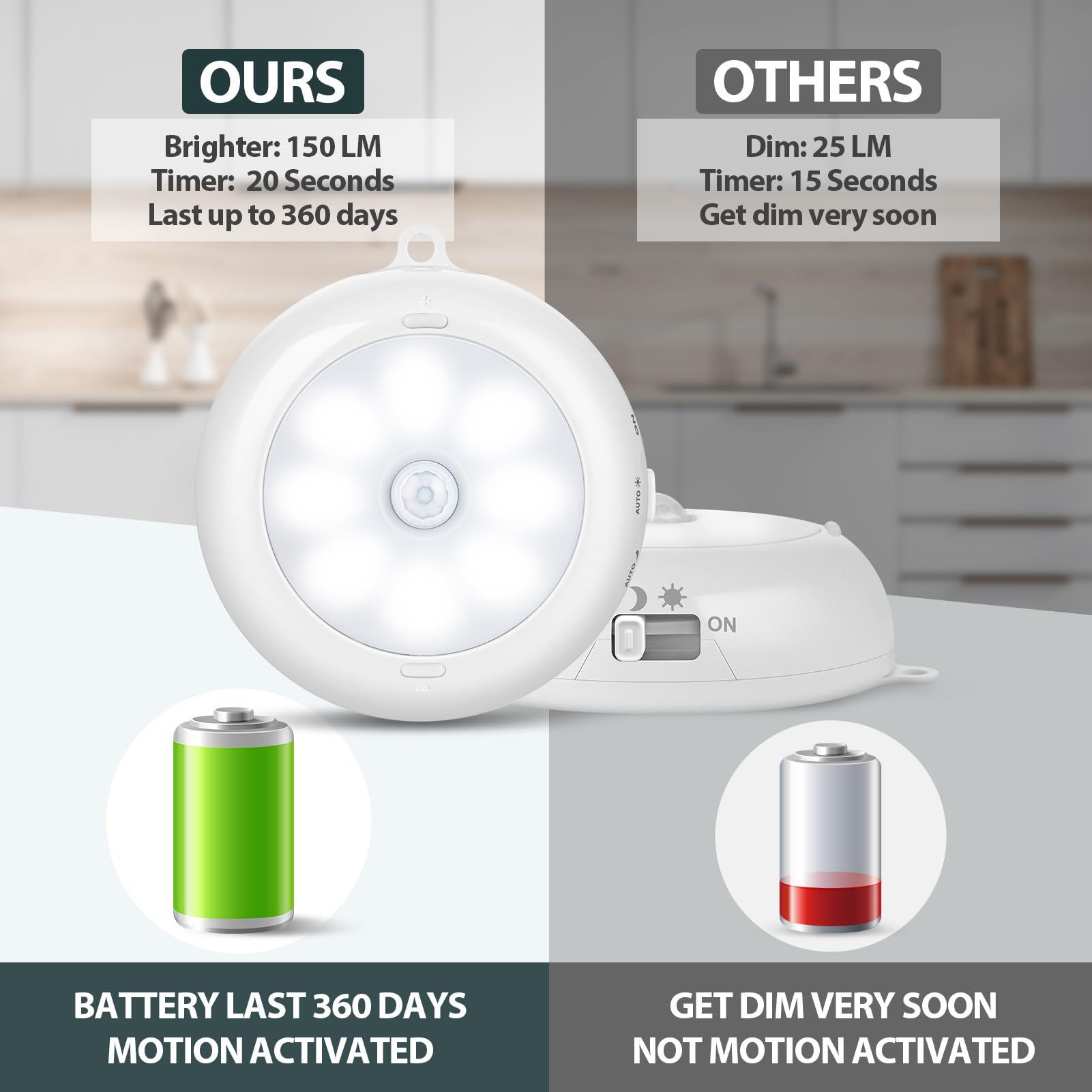 Reoshine Luz con sensor de movimiento para interiores, luces LED nocturnas para armario, luces debajo del gabinete, funciona con pilas AA, luces de disco inalámbricas para pared, escalón, escalera