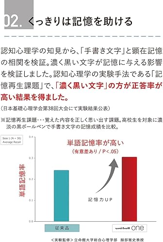 Miniatura 6 de Mitsubishi Pencil Uni-Ball One P UMNSP38.13 Gel Ballpoint Pen, 0.01 inches (0.38 mm), Peach