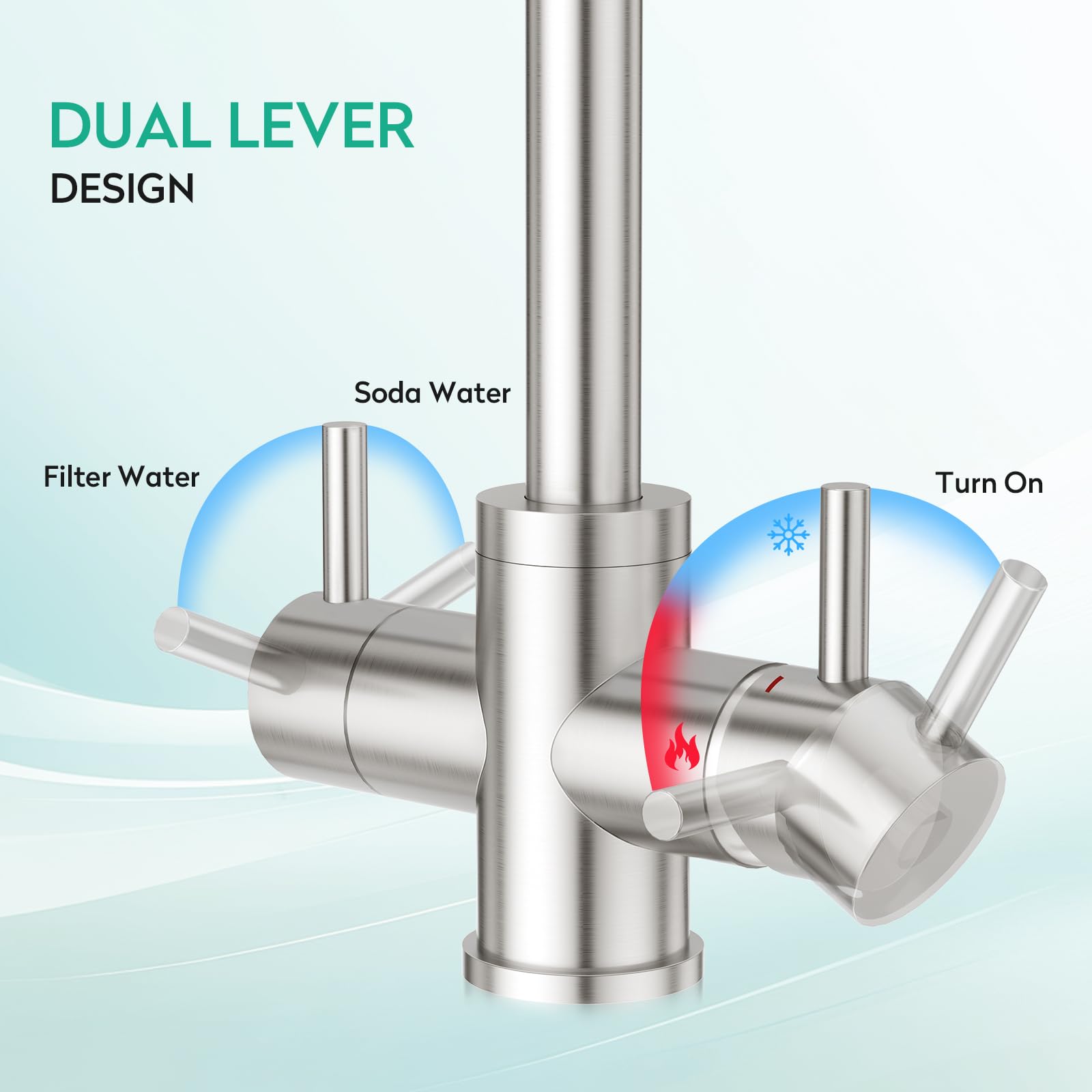 CREA Rubinetto Cucina a 4 Vie, Rubinetto Cucina Acqua Soda, Miscelatore Lavello Cucina Girevole a 360°, Rubinetto Osmosi, Acciaio Inox