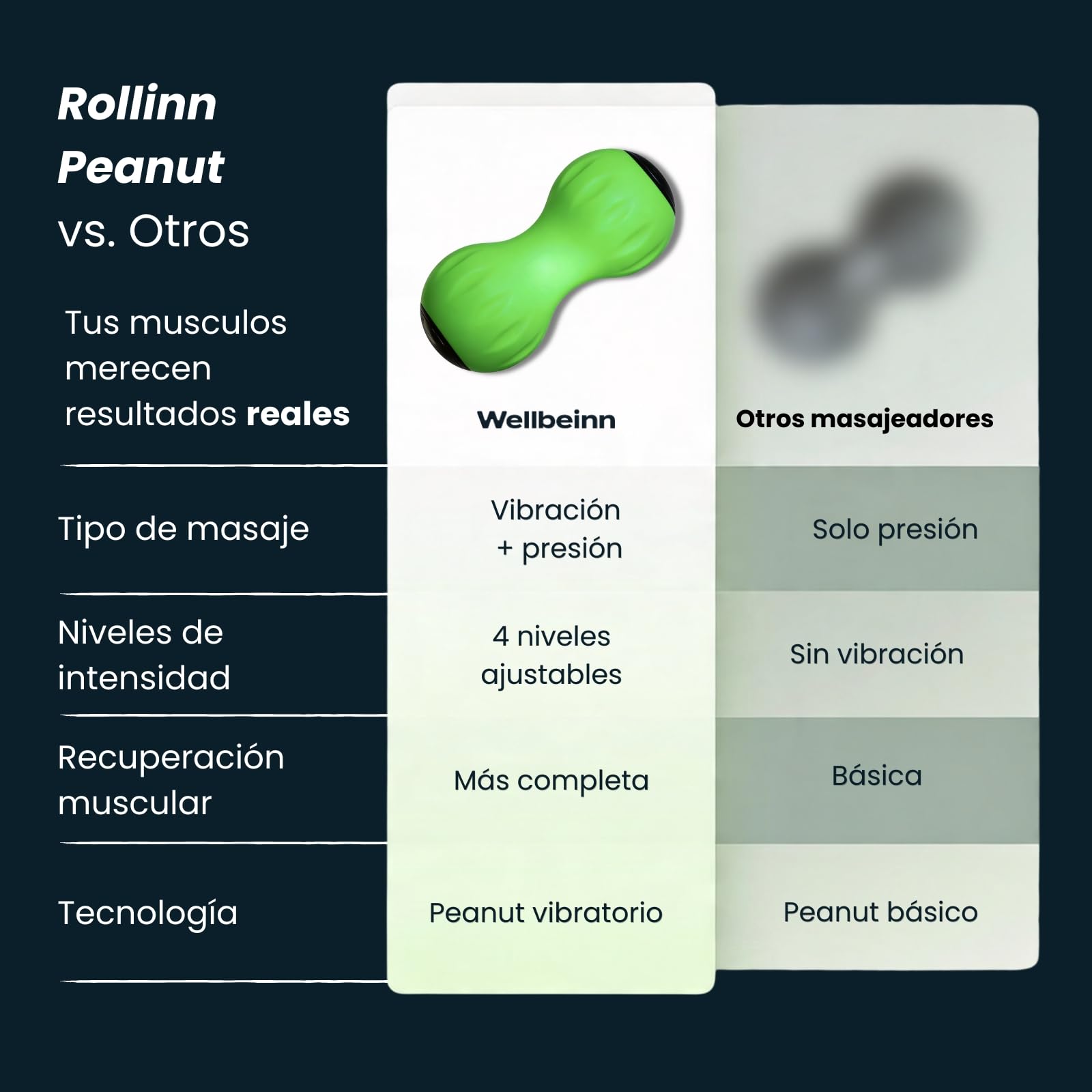 WELLBEINN Rollinn Peanut | Masajeador Vibratorio en Forma de Cacahuete | Para Espalda, Cuello y Gemelos | Vibración Ajustable | Alivio de Tensión Profunda | Compacto y Portátil