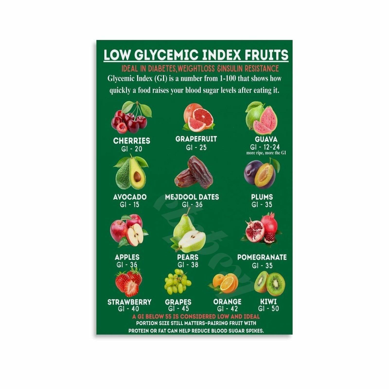 KCDFDVJFBM Balanced Nutritious Foods List Poster for Digestive Health Gut Friendly Diet Guide Informative Kitchen Wall-Art Decor(Framed,16x24inch(40x60cm))