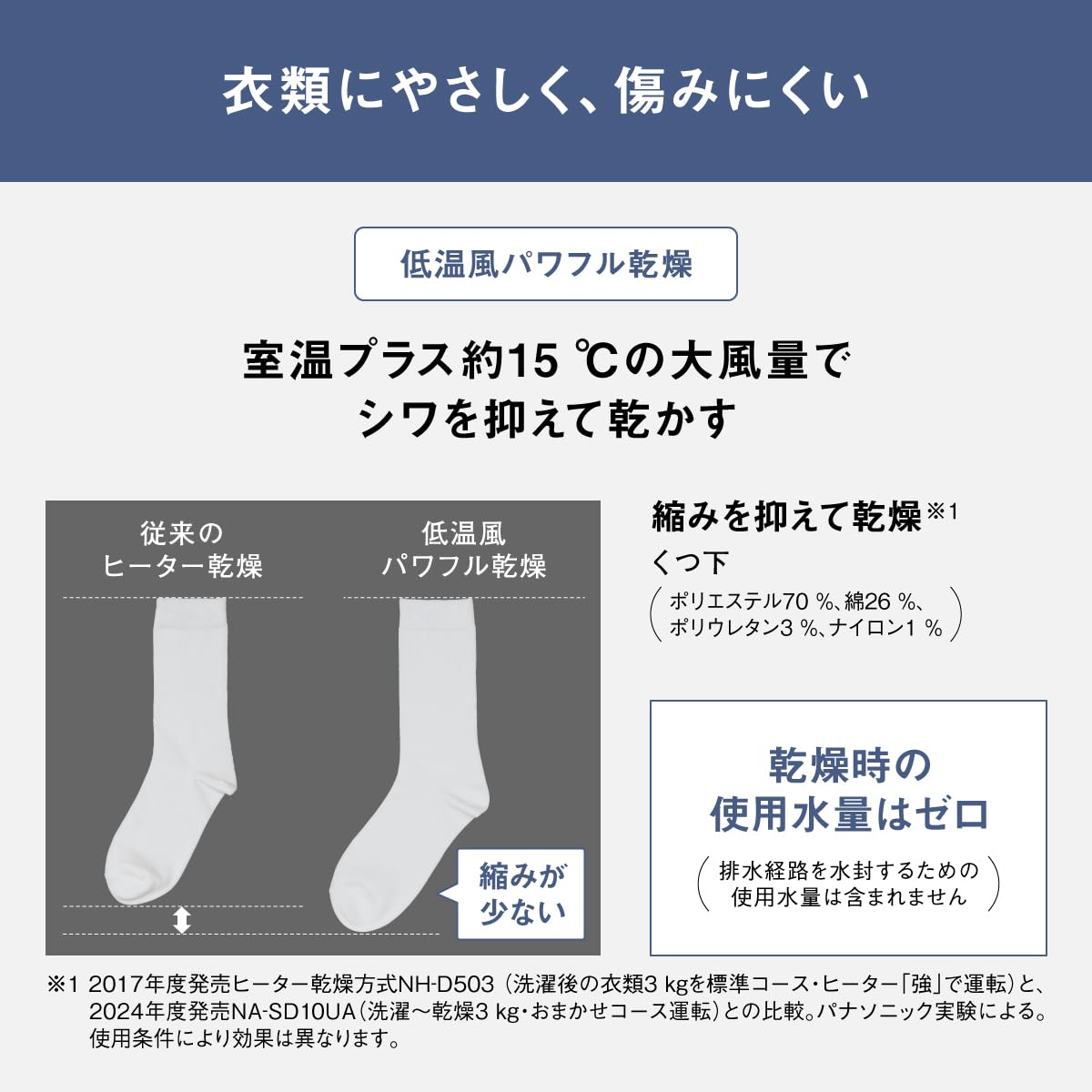 Amazon | パナソニック ドラム式洗濯乾燥機 幅60cm 洗濯10kg/乾燥5kg
