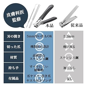 Amazon | 皮膚科医監修 TAKES 爪切り 飛散防止 爪きり 巻き爪