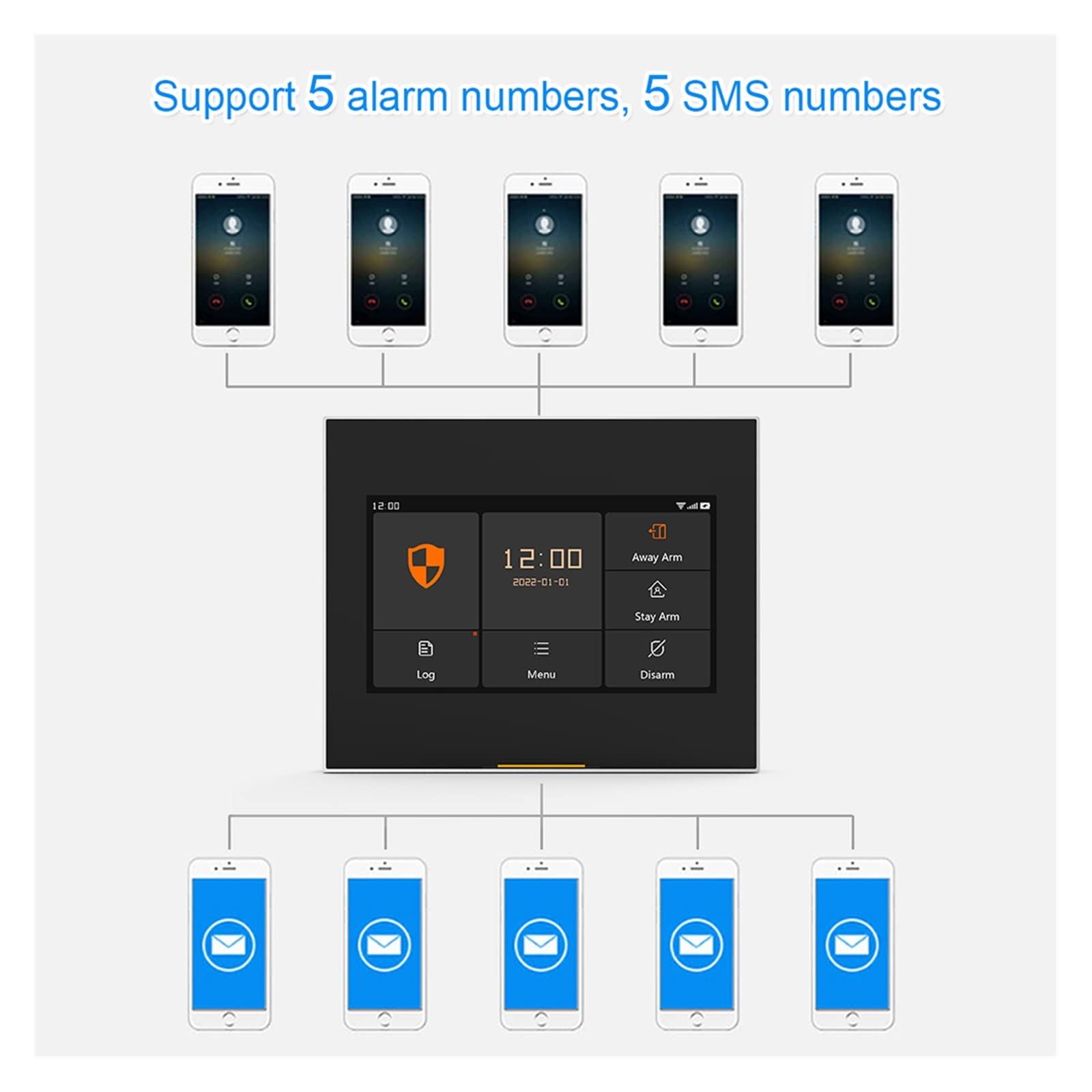 Kit de alarmas de Seguridad inalámbrica de Tuya for Alarma de Seguridad for el hogar House Inteligente con Sensor de Humo Pir Detectores en la cámara Externa