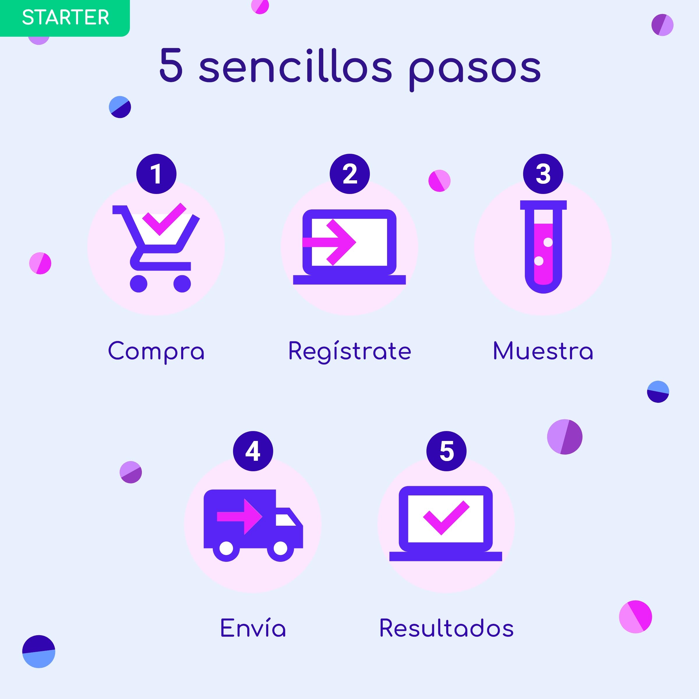 Vivabioma Starter – Test de Microbiota Intestinal: Conoce tu Edad Biológica y Salud Digestiva | Análisis de 35+ Informes, Eje Intestino-Cerebro, Metabolismo y Vitaminas