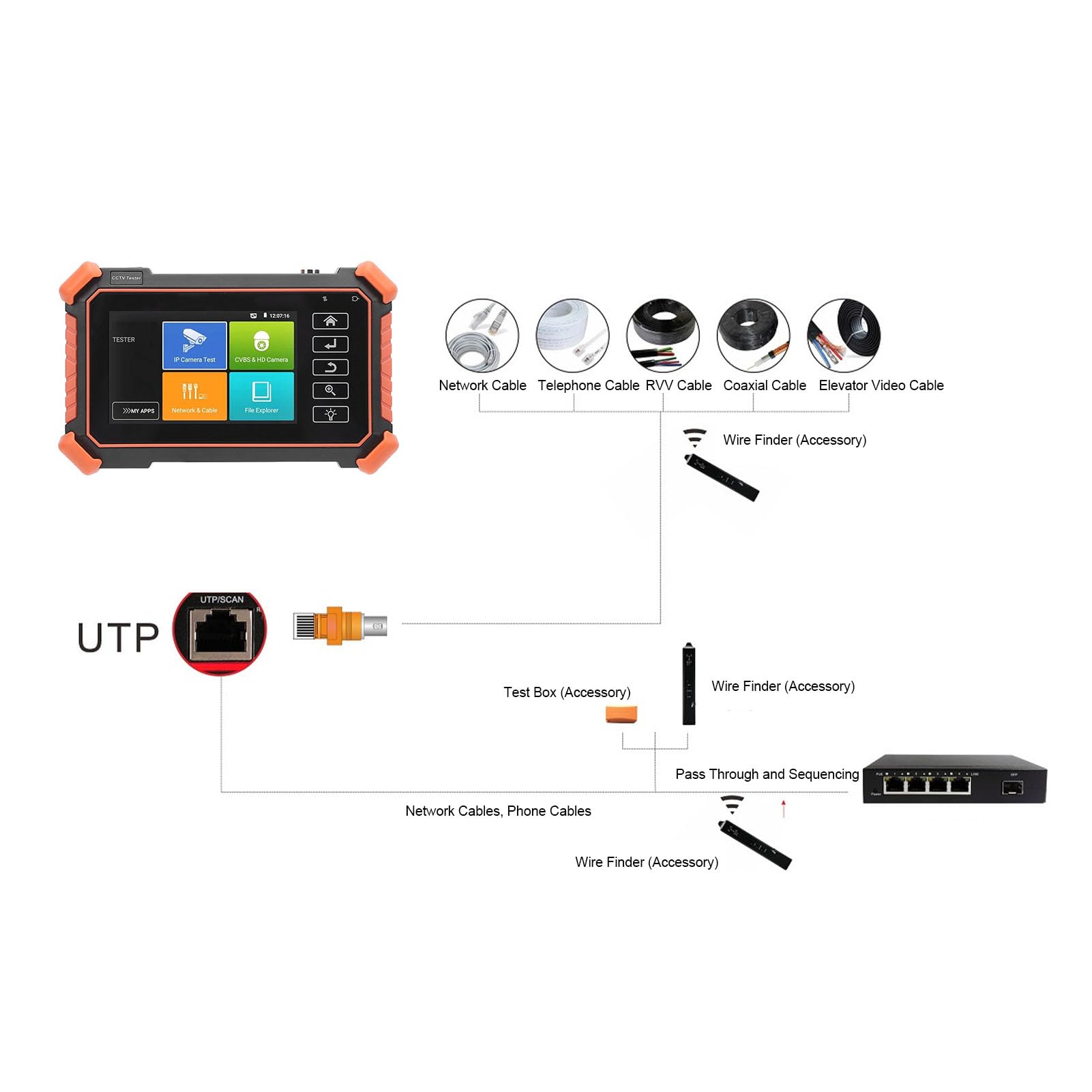 Telecamera IP CCTV Tester Monitor, 8K Telecamera di Sicurezza CCTV Tester AHD, CVI, TVI, CVBS IP Telecamera Test, 4 IPS Touch Screen Tester CCTV, per IP e Fotocamera Analogica