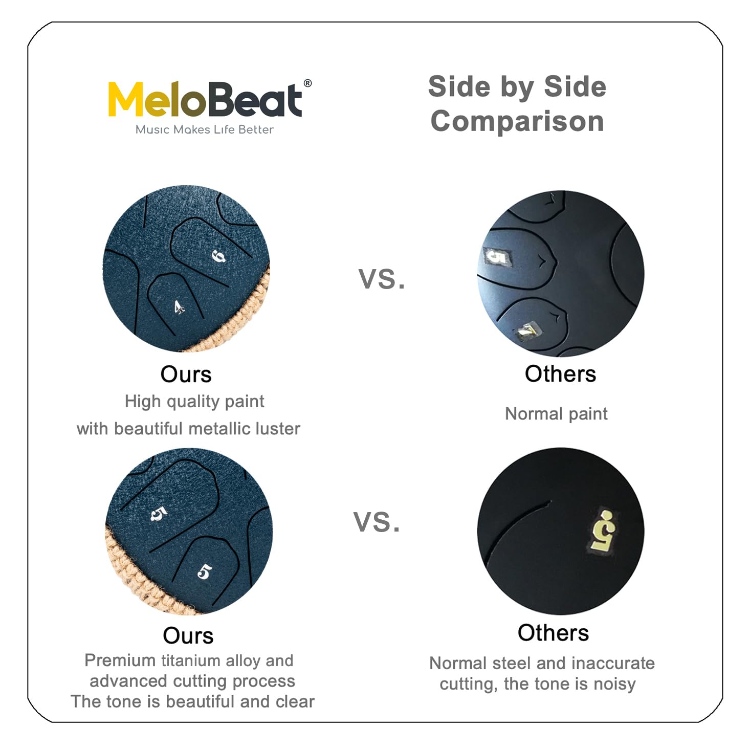 MeloBeat Zungentrommel 13 Zoll 15 Töne - Professionelles Steel Tongue Drum Handpan Set in D Dur inkl. Zungentrommel Liederbuch, Schlagzeug Sticks und Trommel Tragetasche (Dunkelblau)