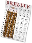 Left Handed Ukulele Fretboard & Easy Beginner Chord Chart Instructional Poster for Soprano Concert Tenor Uke