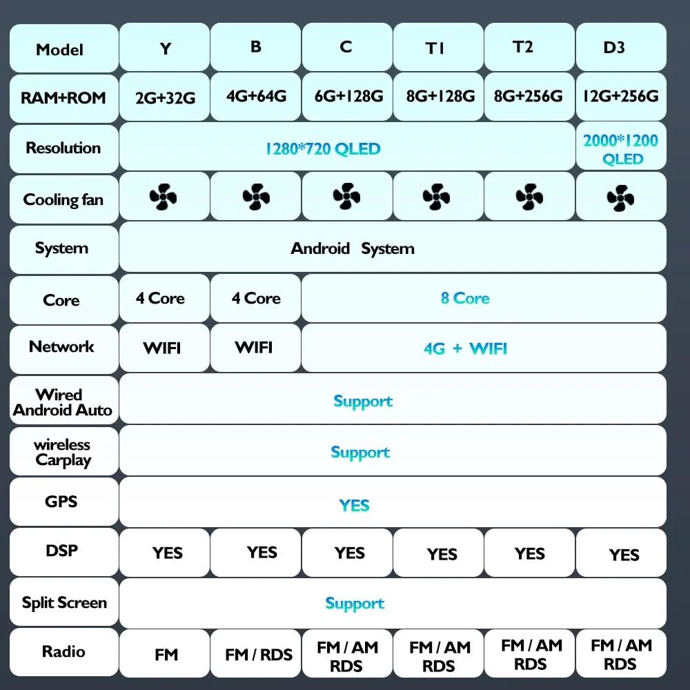 10-calowe radio samochodowe z systemem Android 15 i ekrane