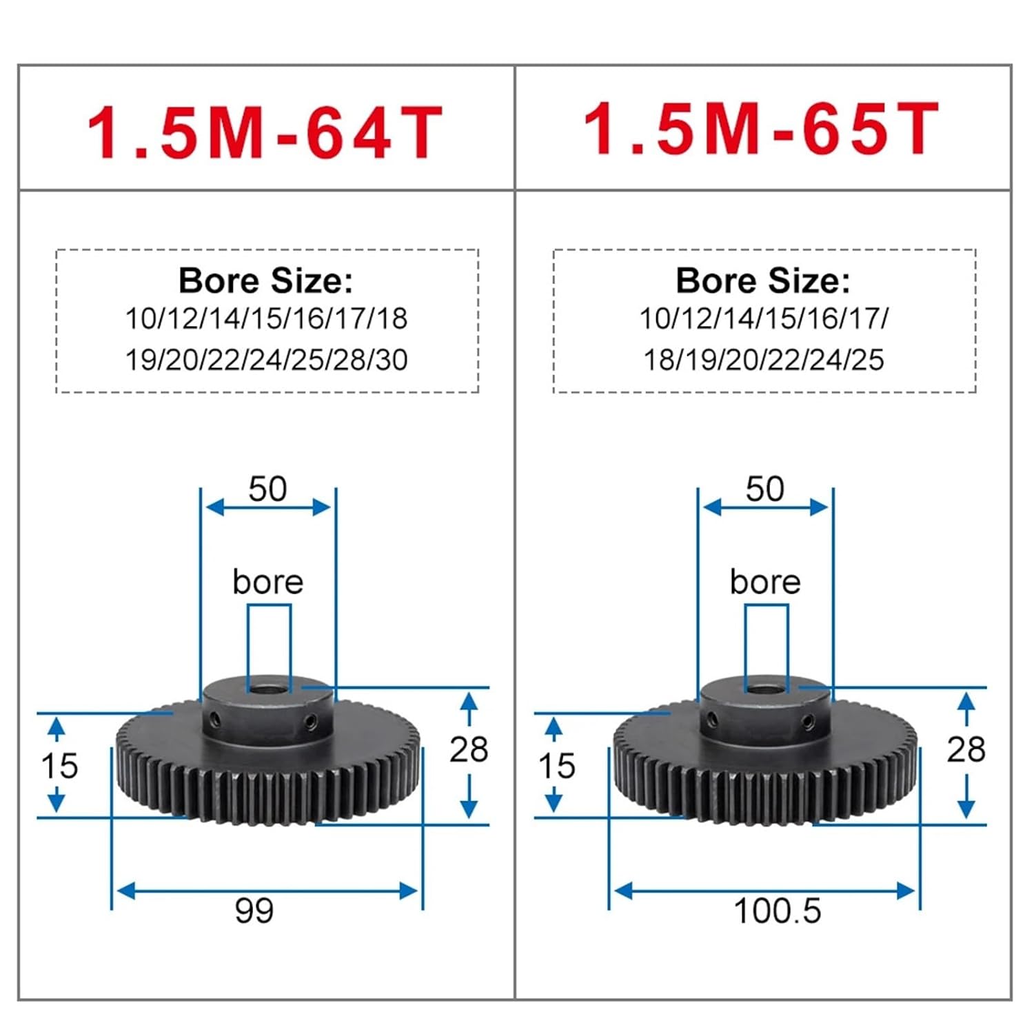 Metal Gear 1.5 M 70T Keyway/Round Hole Inner Hole 10-40mm Carbon Steel Height 15 1Pcs(12 mm,70T (Keyway Hole))