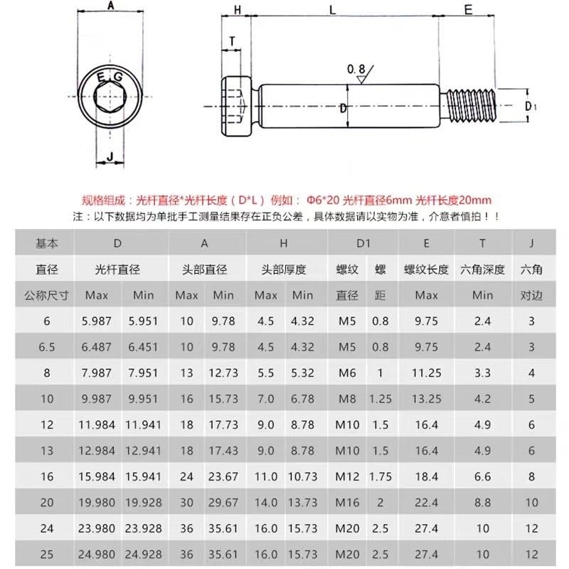 Clamping Knob Bolt Screws,2pcs M16 Dia 20mm Hexagon Plug Screw Shaft Grade 12.9 Steel Hex Hexagon Socket Cap Head Shoulder Roller Bearing Screw Bolt(20*M16*120mm)
