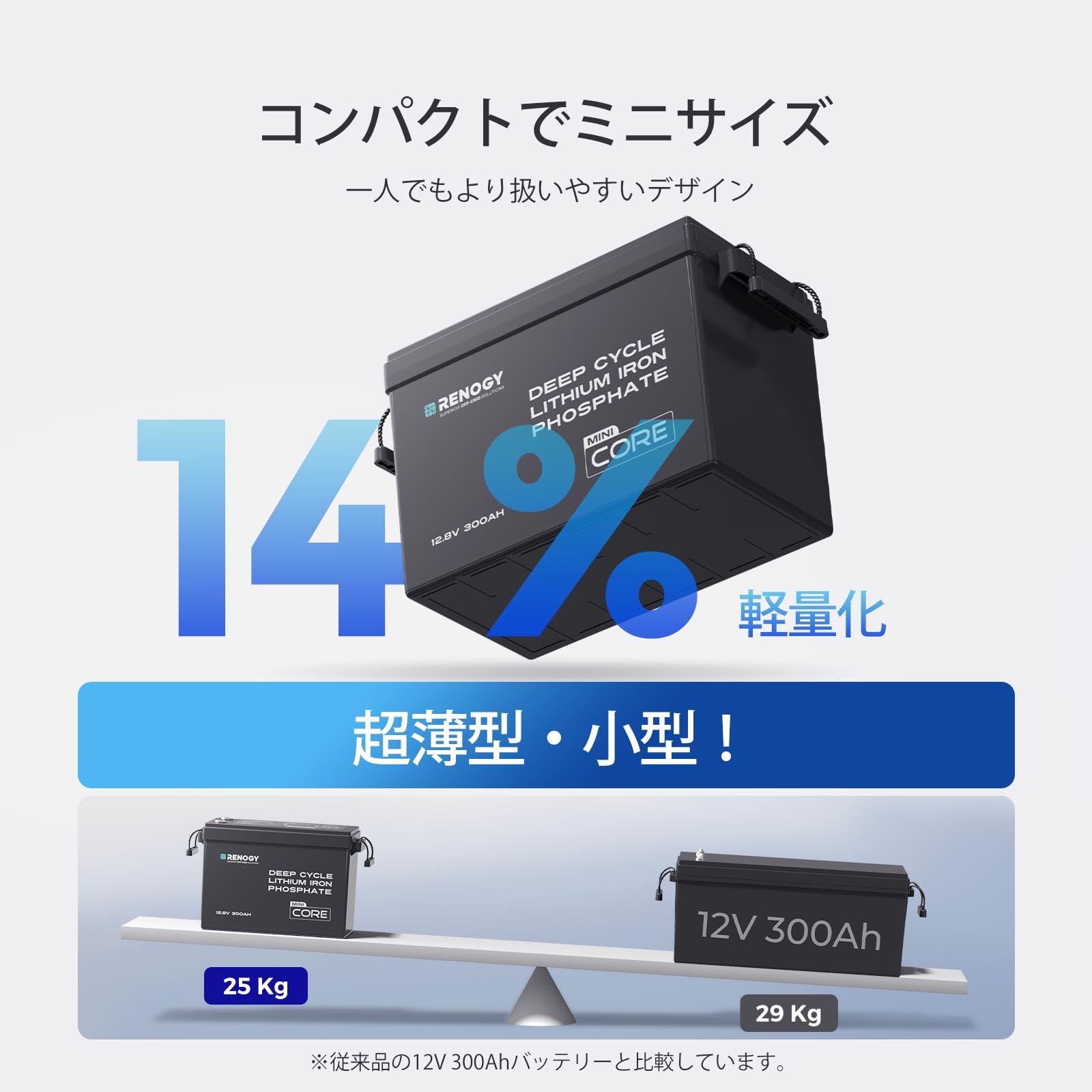 Amazon | Renogy 12V 300Ah Mini リン酸鉄リチウムイオンバッテリー 