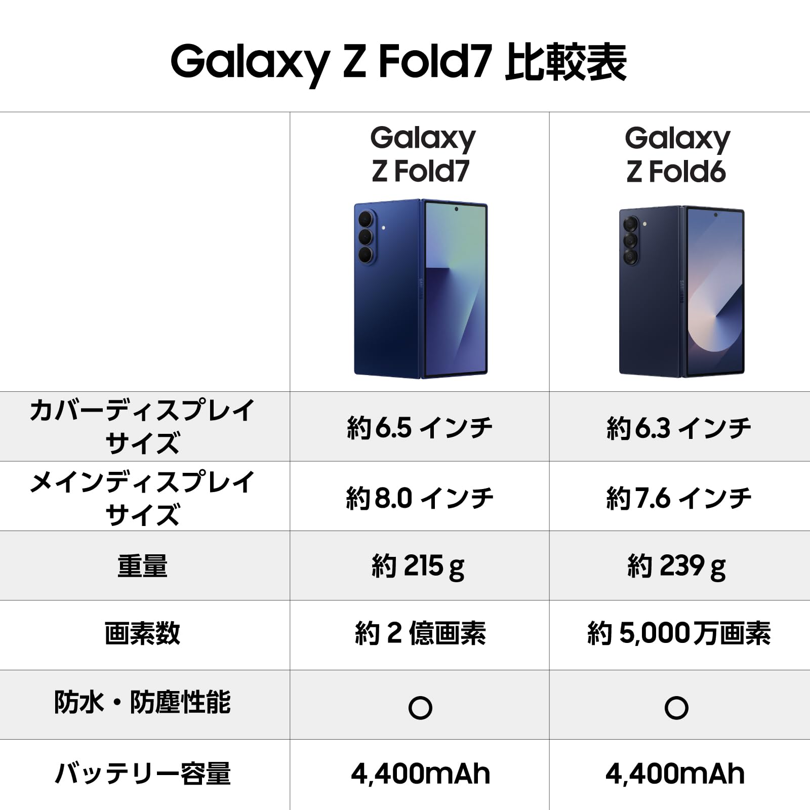 Samsung Galaxy Z Fold7 本体 ブルーシャド　国内版 Samsung Galaxy Z Fold7（ギャラクシーZフォールド7）SIMフリー