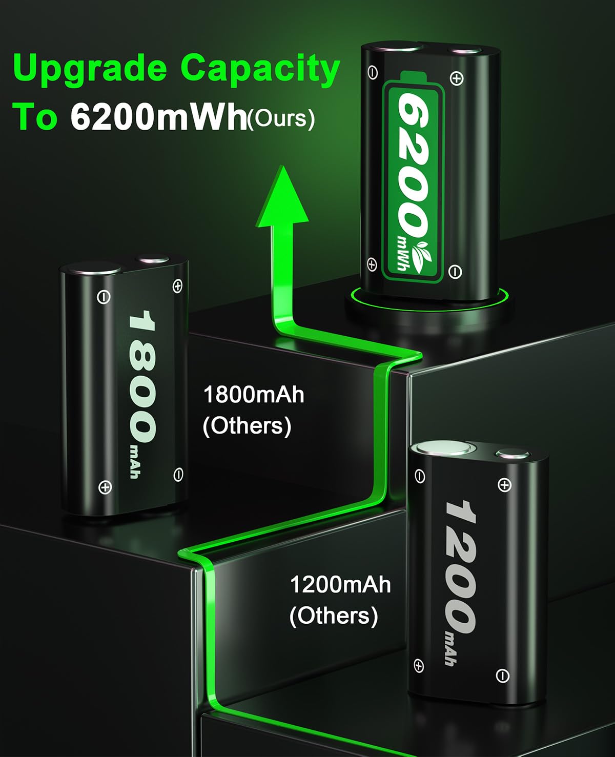 2 * 6200mWh Batteria per Xbox One X|S/Xbox Series X/Xbox Series S, 28 ore di riproduzione Batteria ricaricabile per Xbox One/Xbox Series X/S/Xbox One X/S