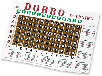 Dobro Open D Tuning Resonator Guitar Fretboard Note & Rolls Chart - Beginners & Intermediate Instructional Easy Poster Chords 11x17 | A New Song Music