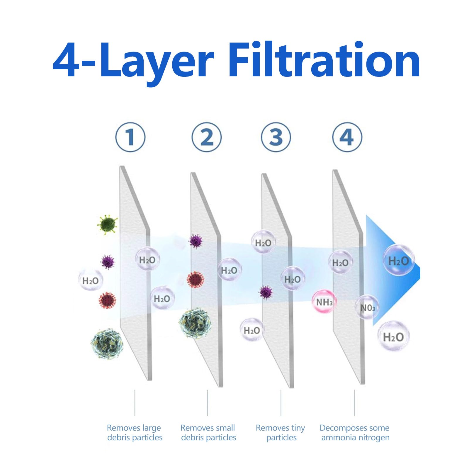 Luftfilter Rolle 20m Filtermatte G4 Polyester 10mm waschbar Filtermaterial