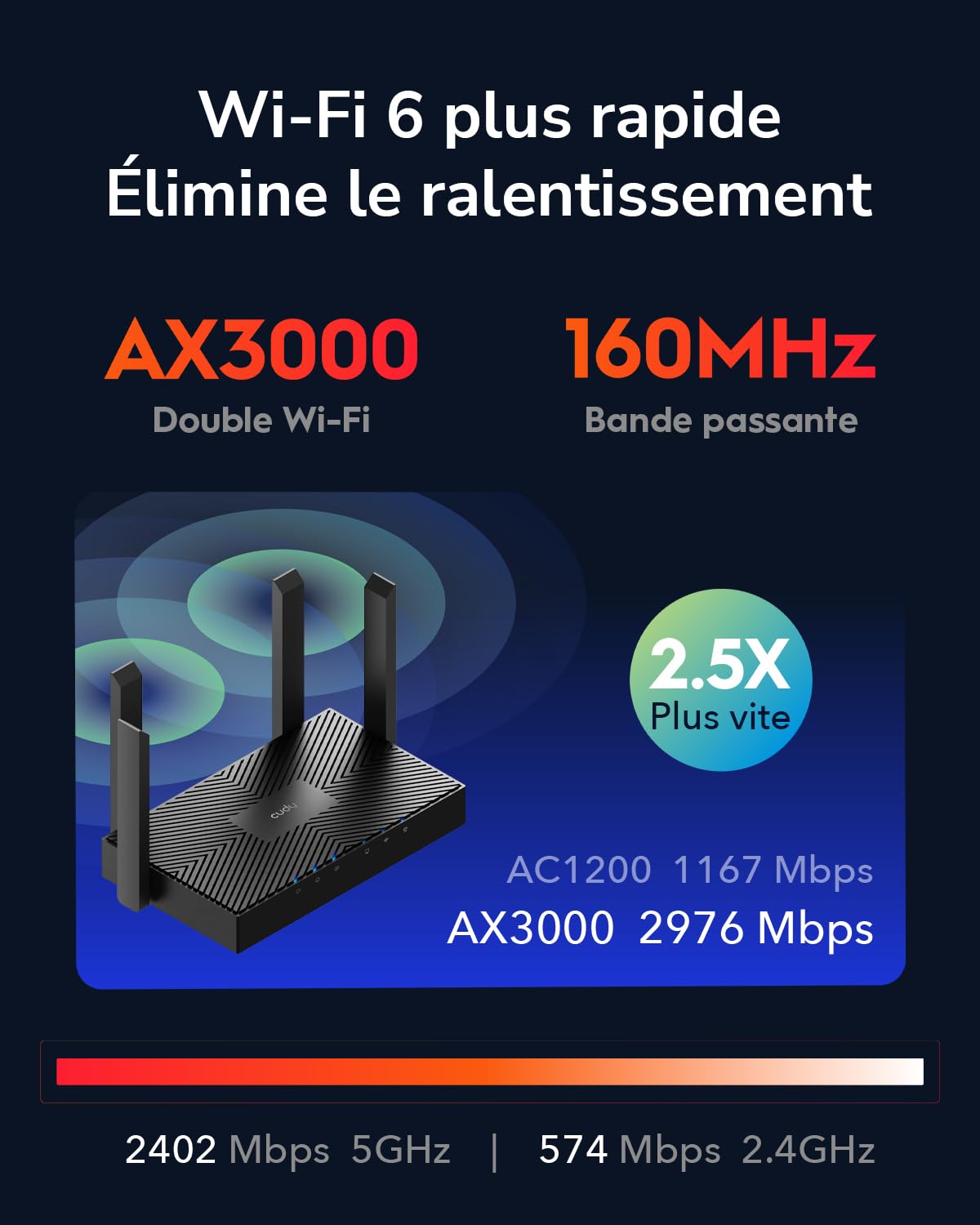 Cudy WR3000 AX3000 Routeur Wi-FI Double Bande, routeur Wi-FI 6 Maille, routeur Internet 802.11ax, 160 MHz, MU-MIMO, Formation de Faisceau, OFDMA, WPA3