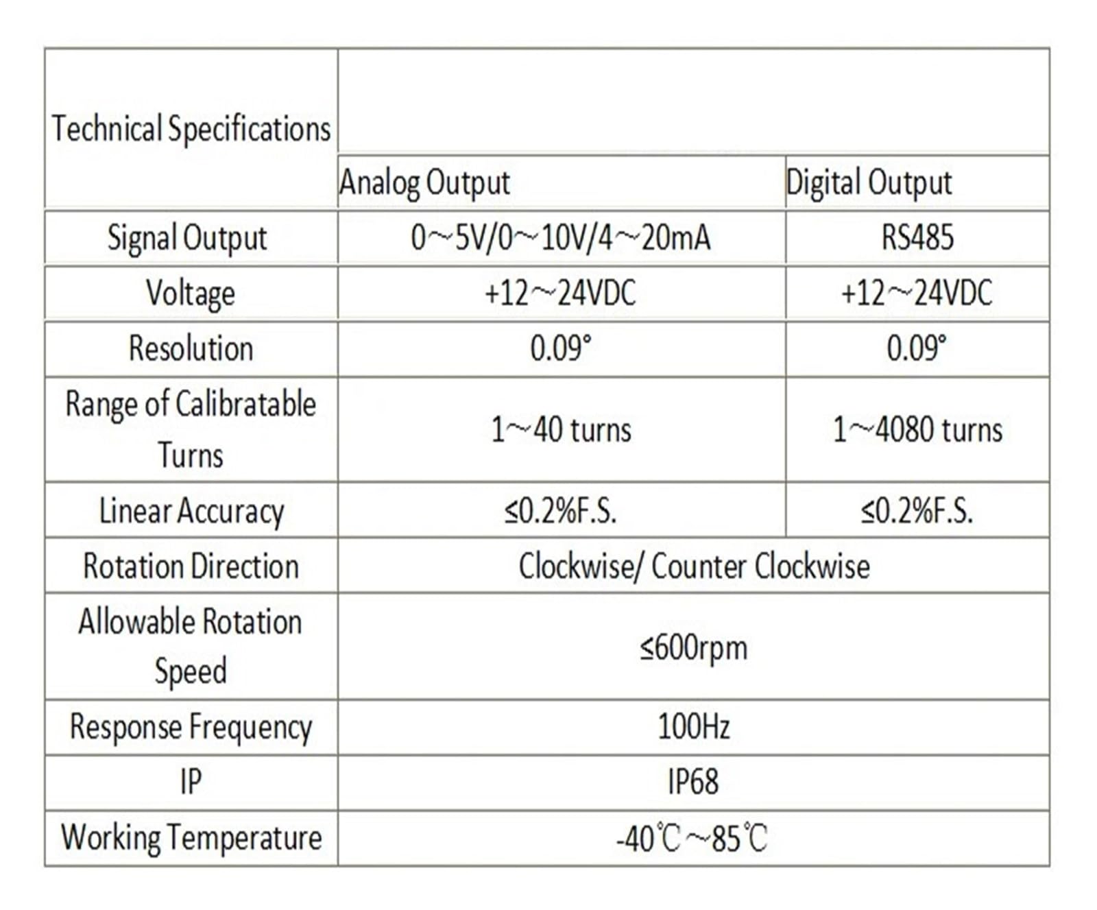 Wasserdichter Drehwinkelsensor WOA-D Multiturn-Winkelmessung(WOA-D-V2 0-10V)
